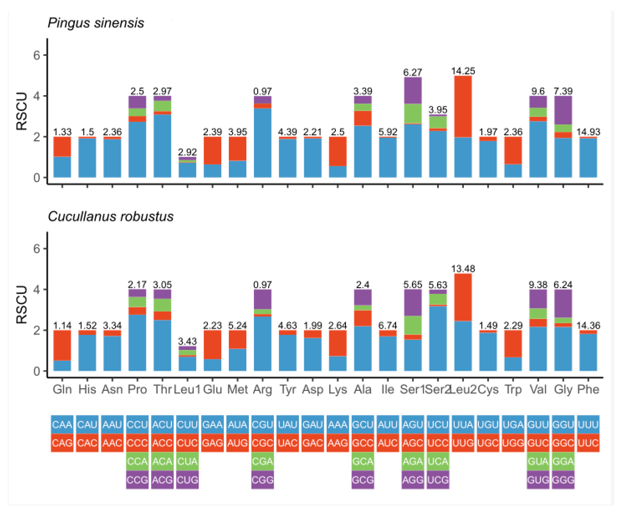 Genes 12 01772 g002