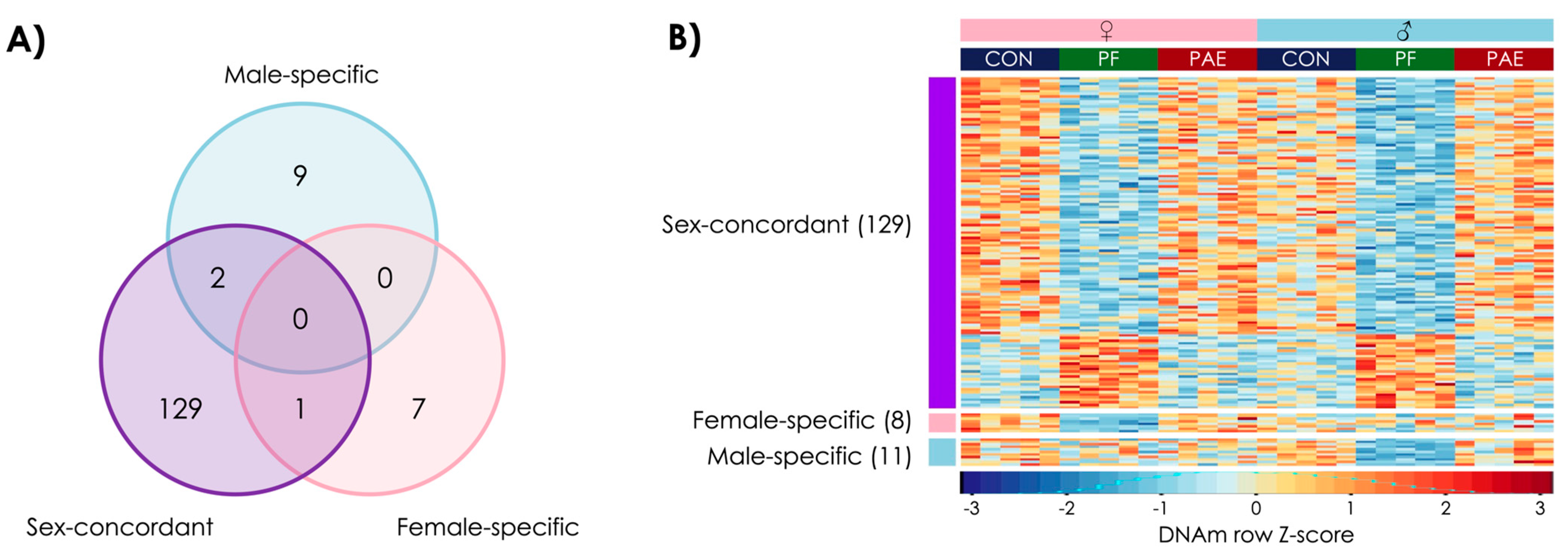 Genes 12 01773 g004