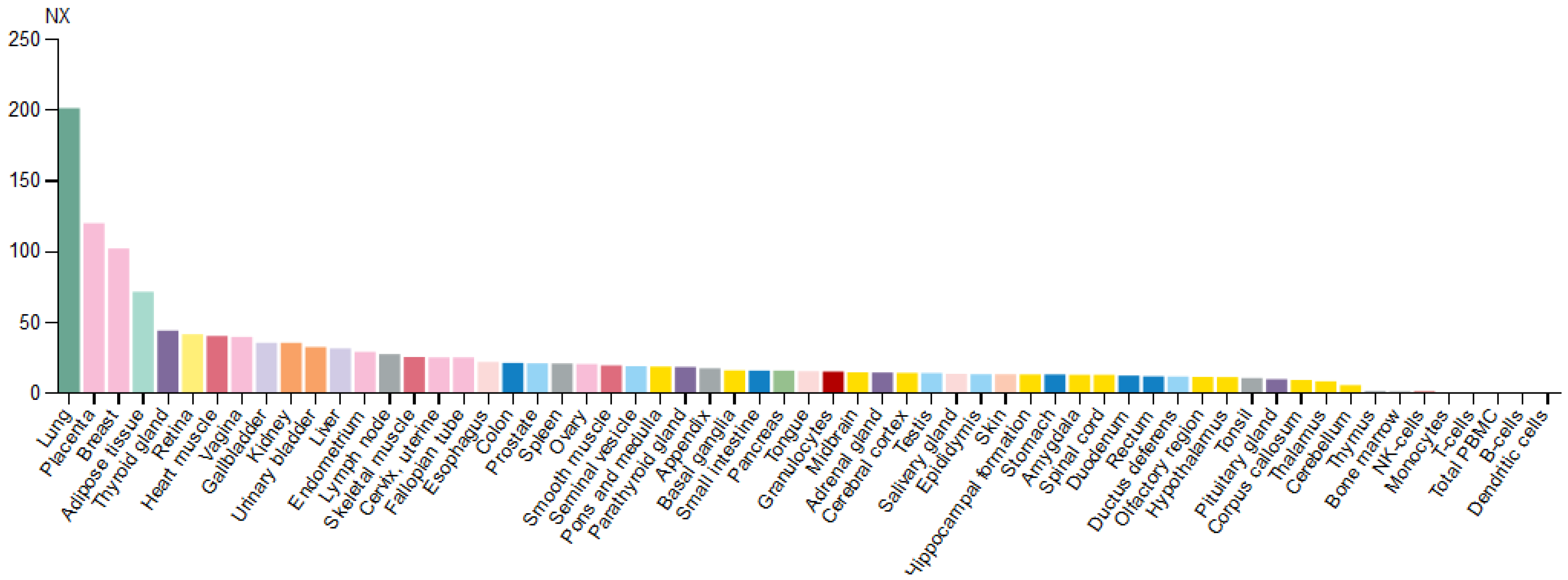 Genes 12 01793 g003 Genes 12 01793 g003