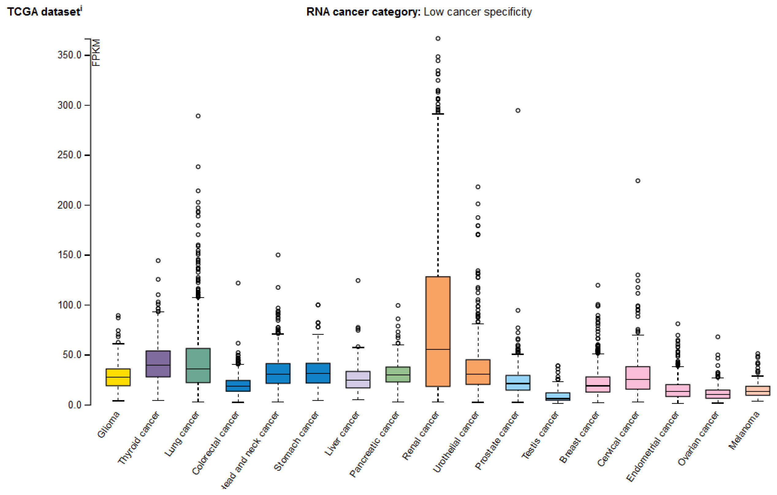 Genes 12 01793 g006 Genes 12 01793 g006