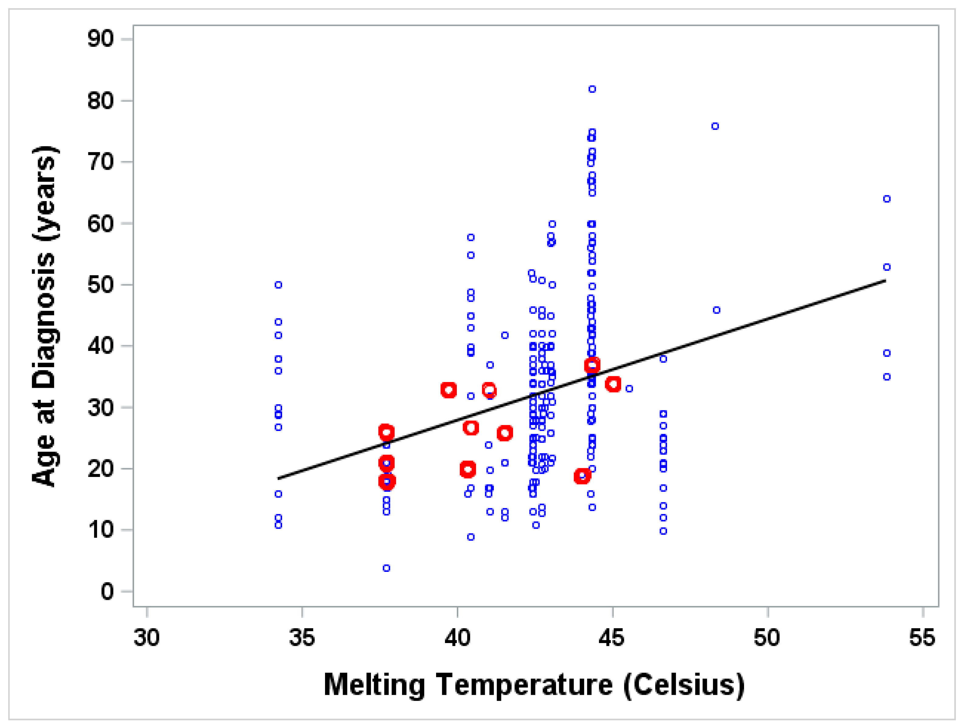 Genes 12 01802 g002 Genes 12 01802 g002
