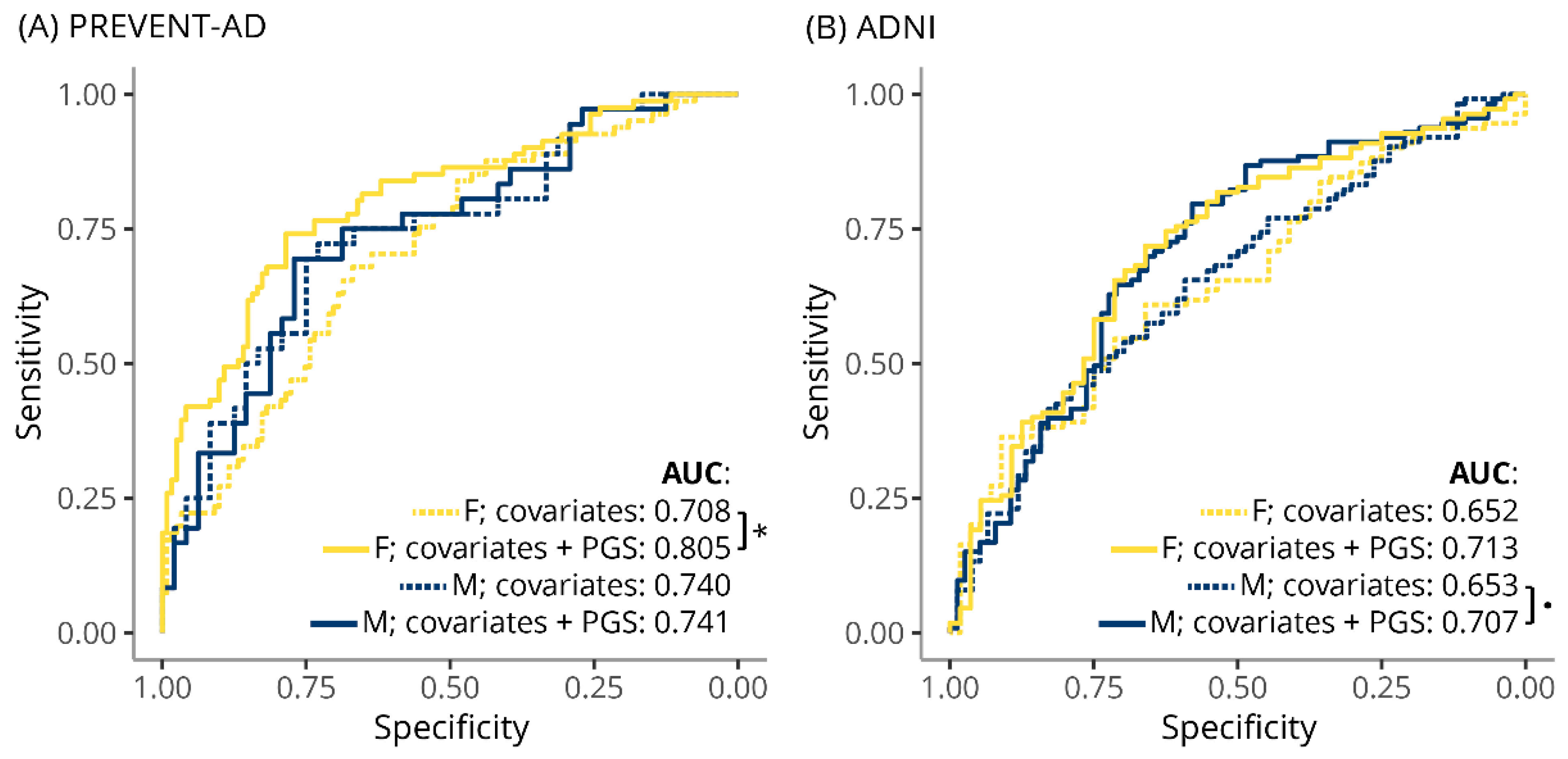 Genes 12 01805 g002 Genes 12 01805 g002