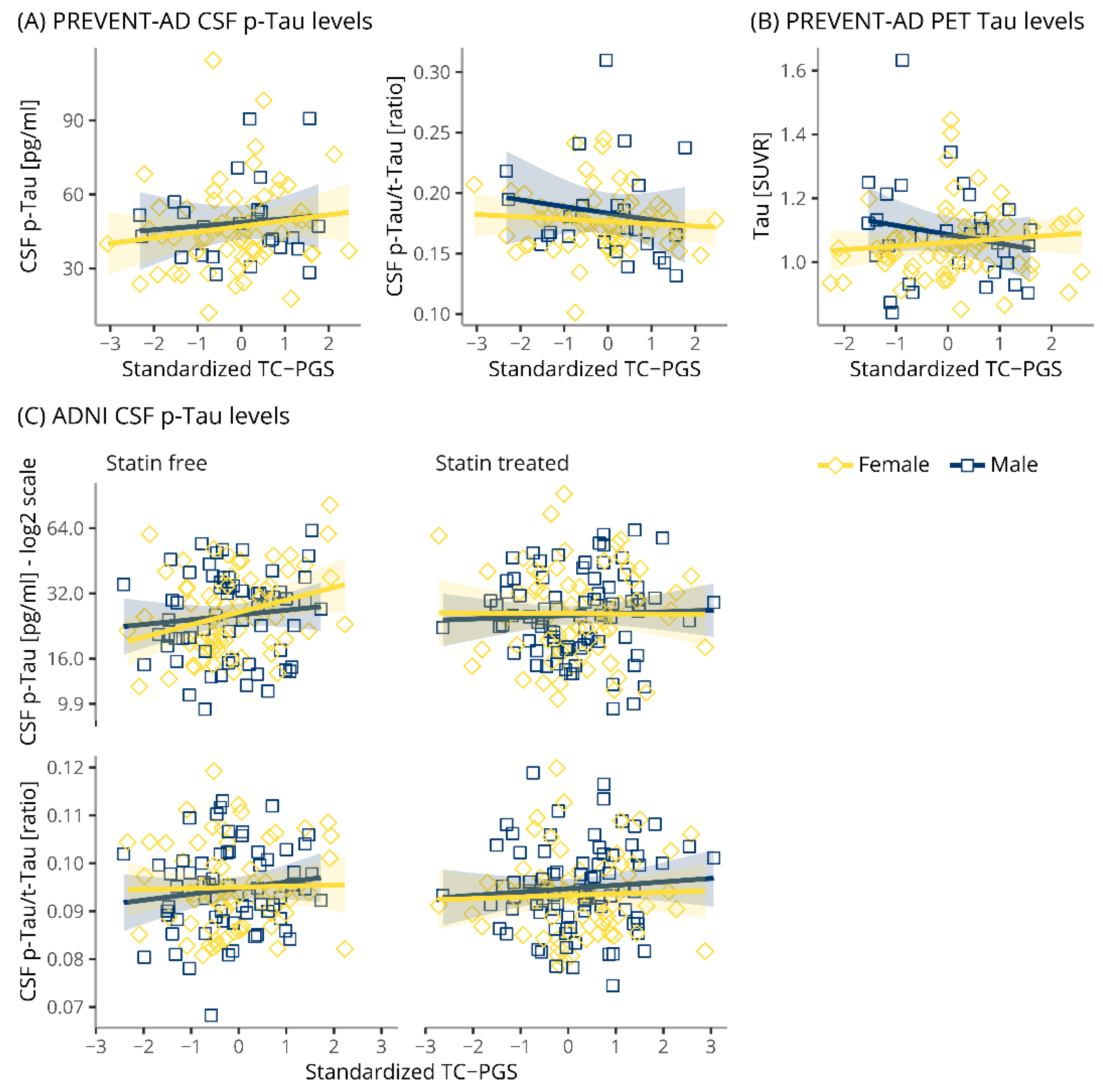Genes 12 01805 g004 Genes 12 01805 g004