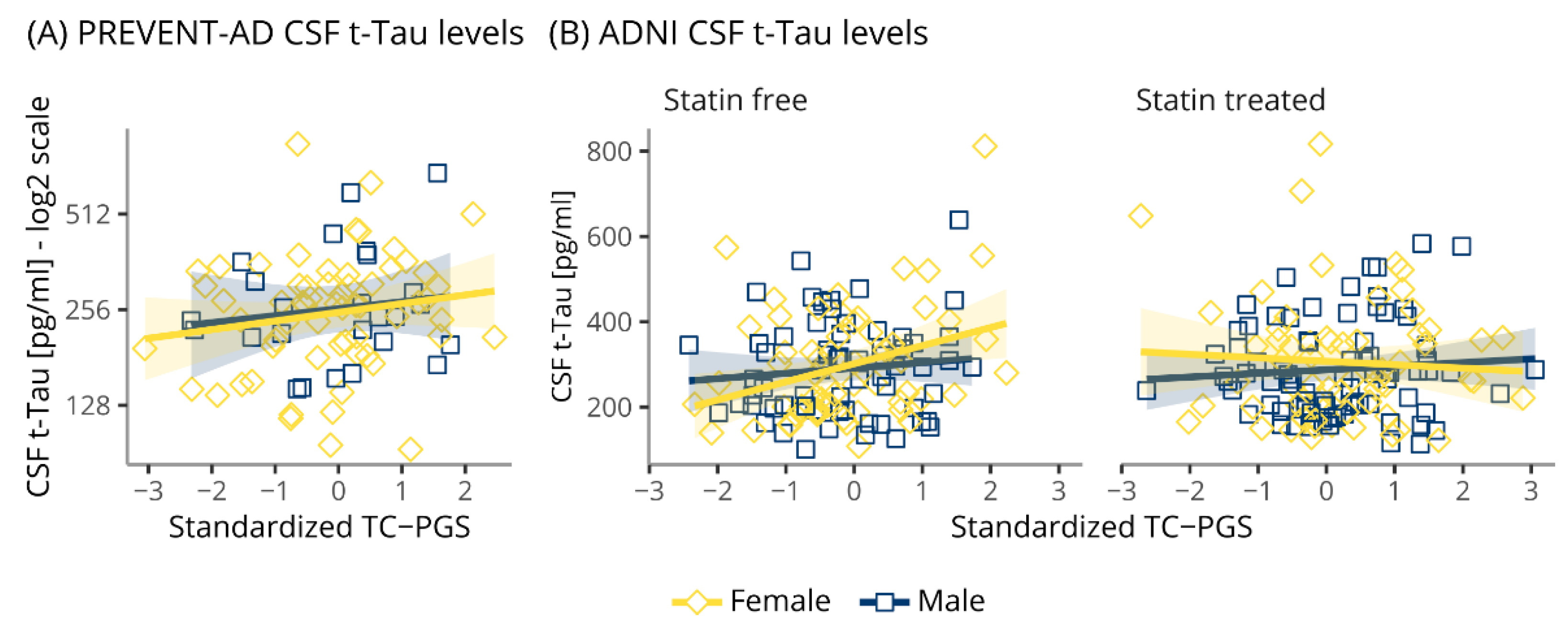 Genes 12 01805 g005 Genes 12 01805 g005