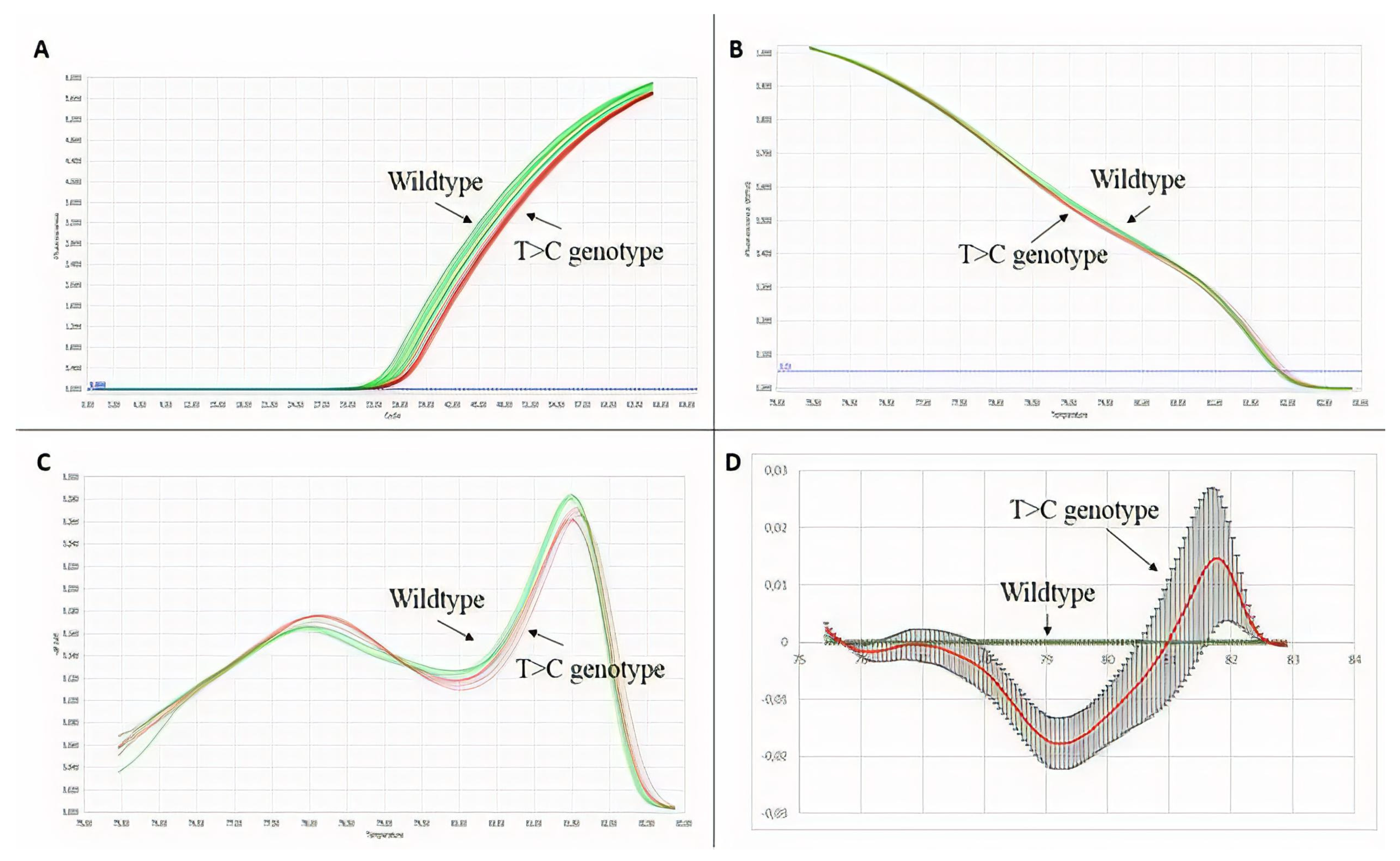 Genes 12 01807 g003