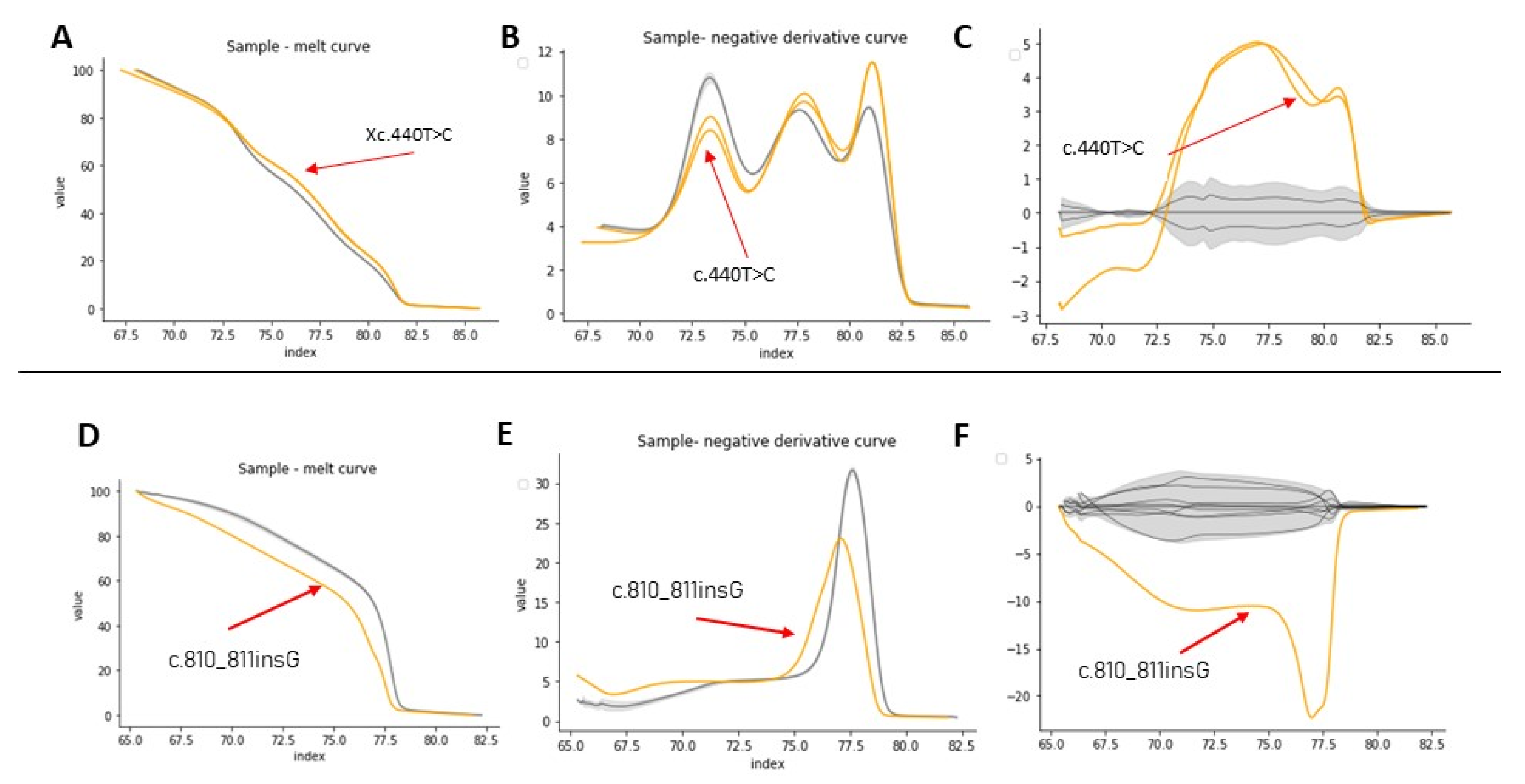 Genes 12 01807 g004