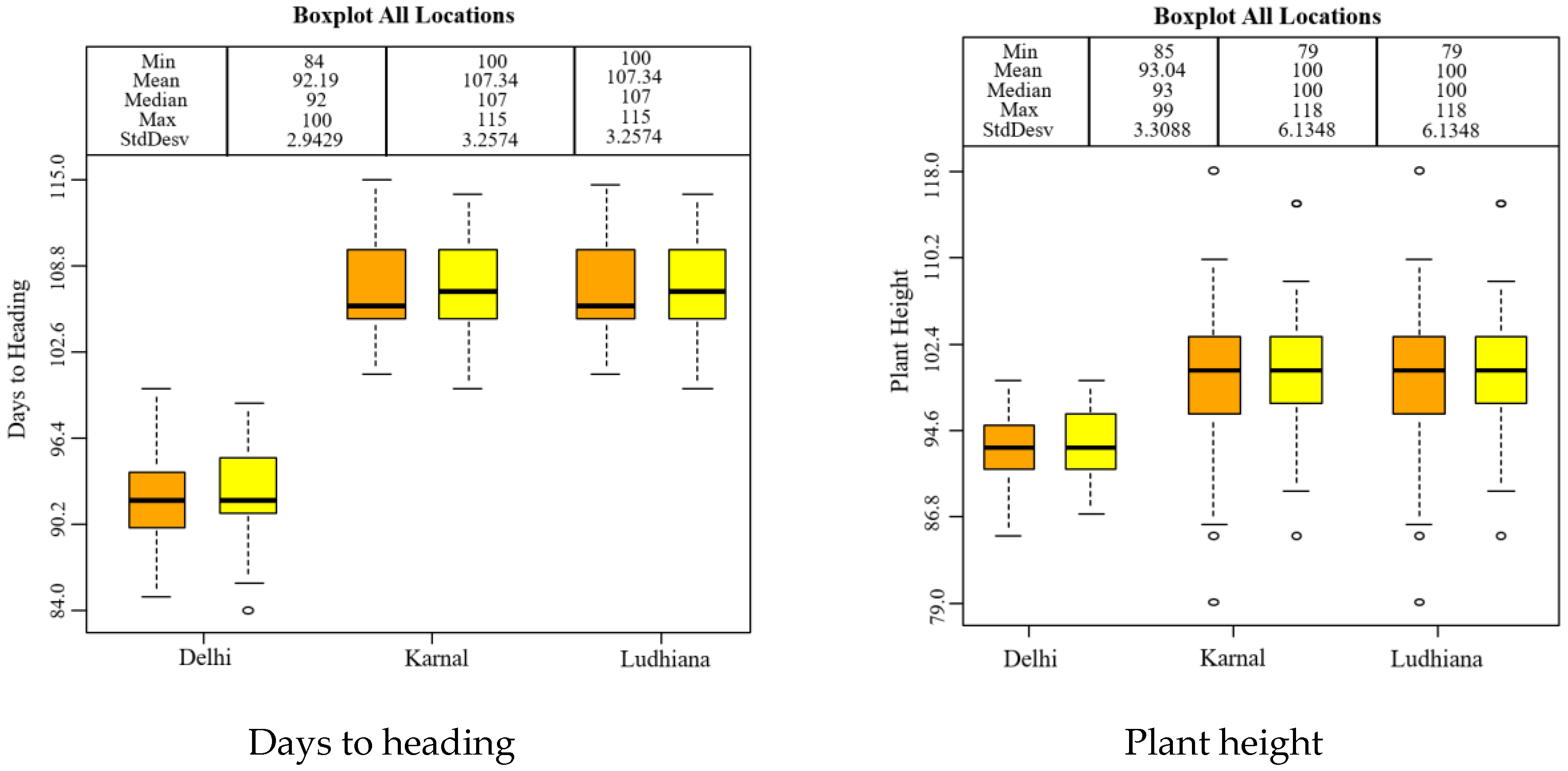 Genes 12 01808 g004b