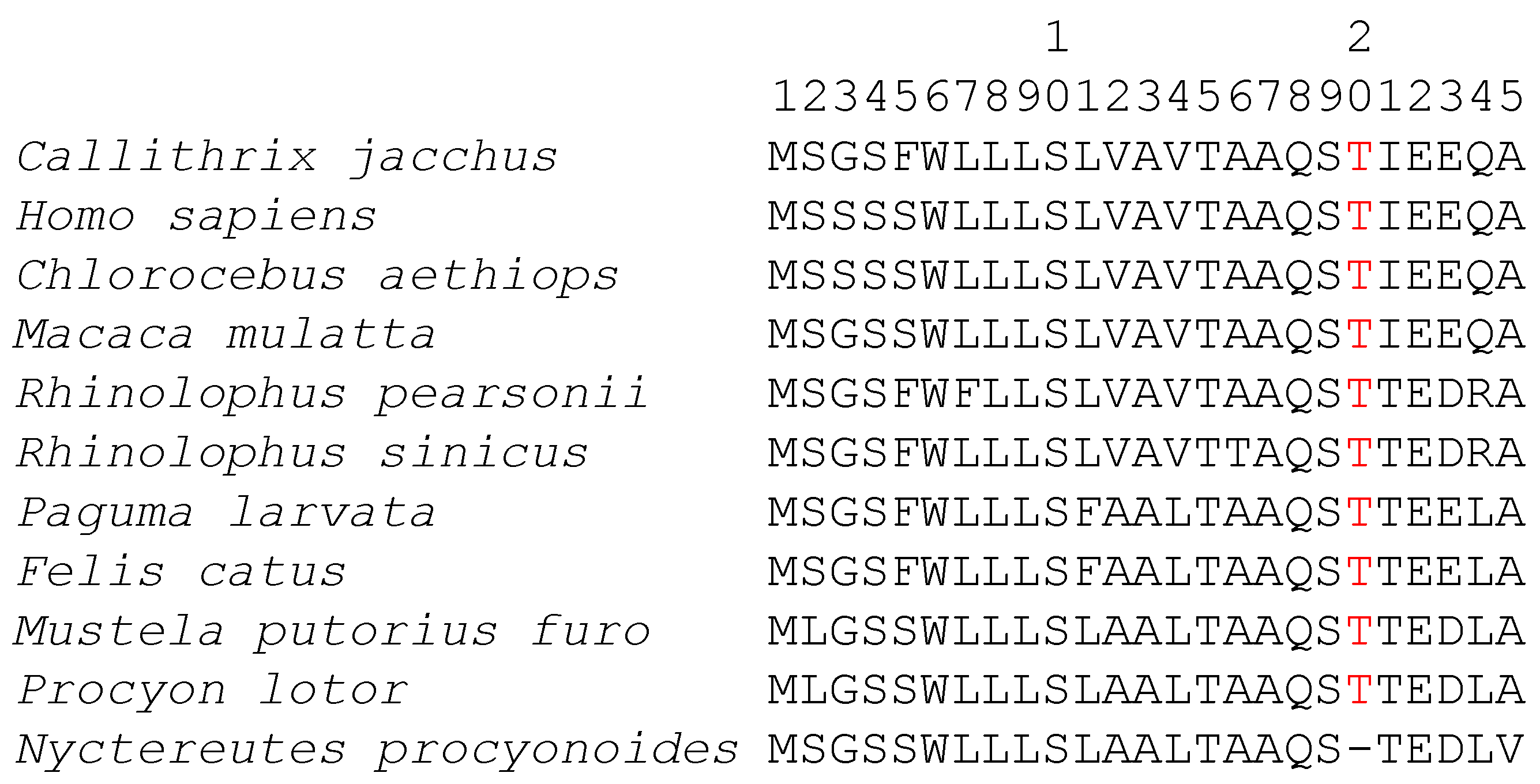 Genes 12 01809 g001 550