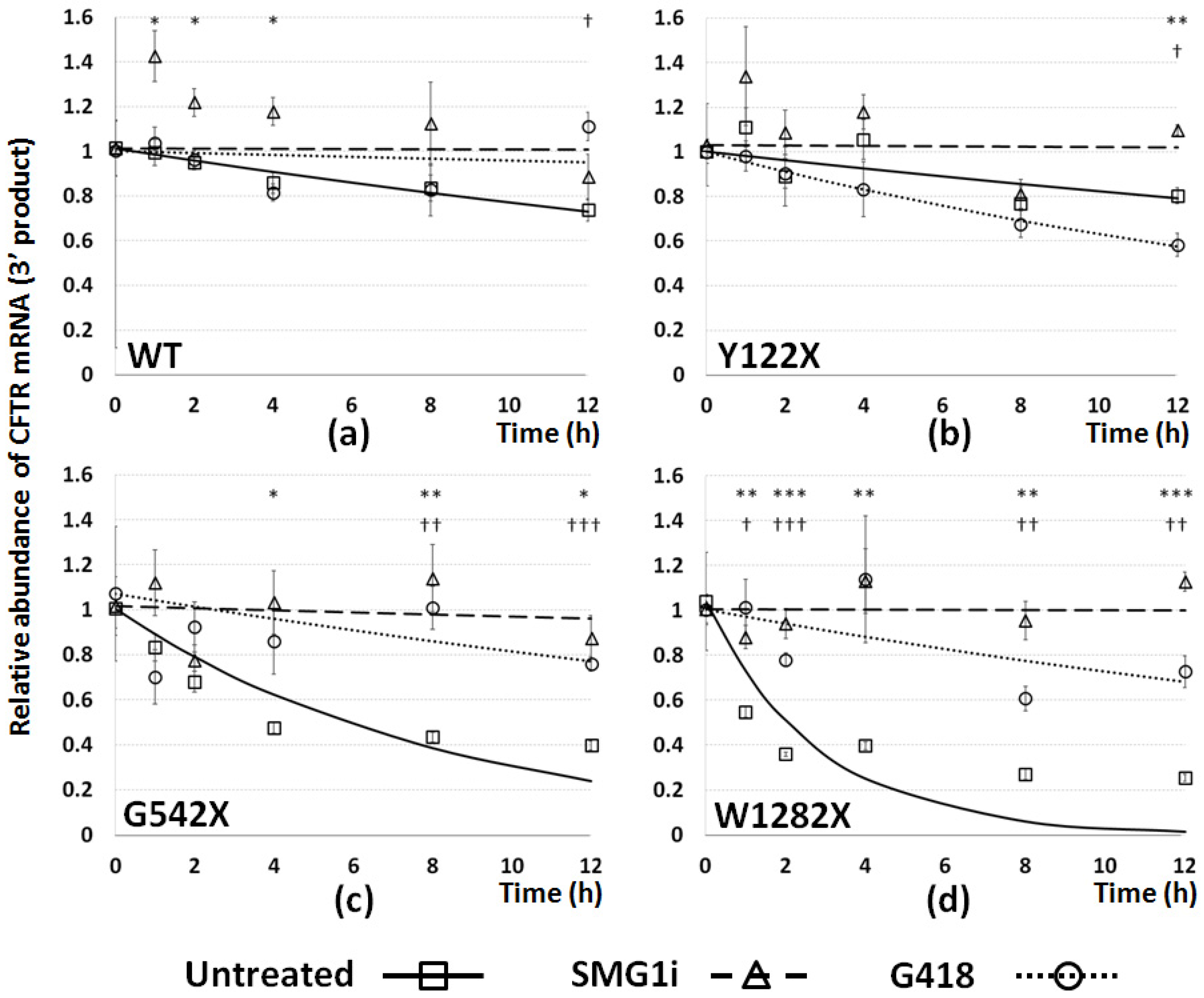 Genes 12 01810 g005 Genes 12 01810 g005