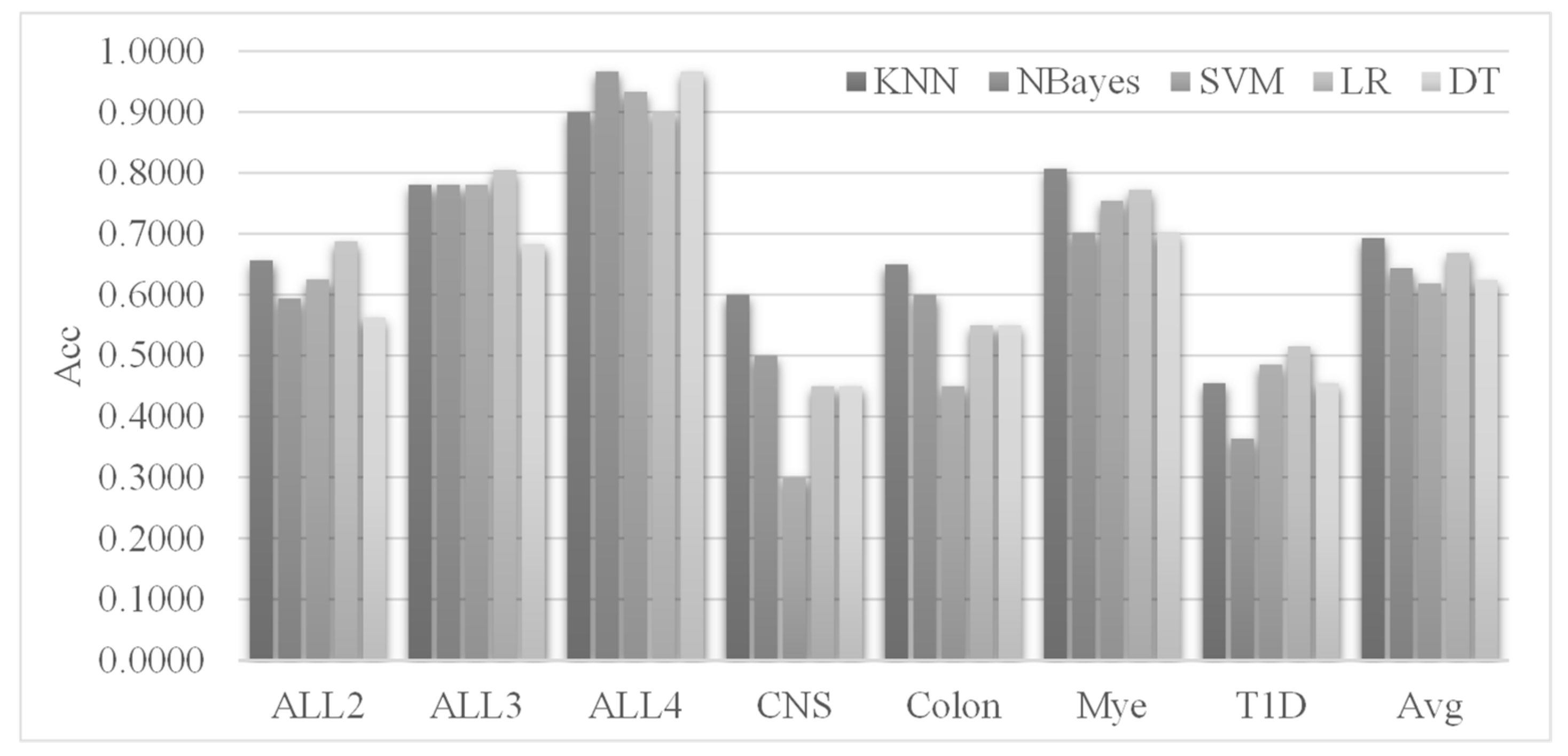 Genes 12 01814 g005