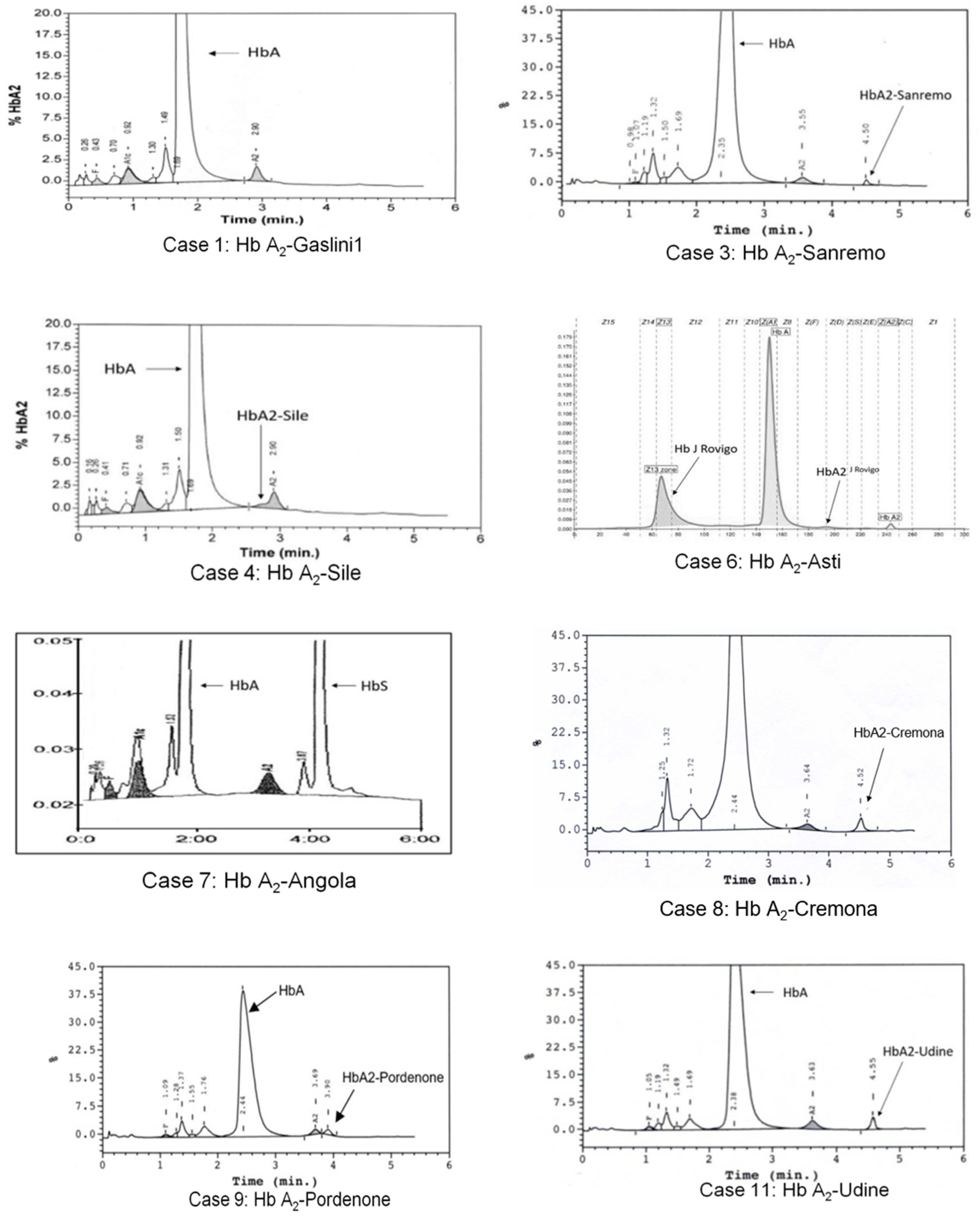 Genes 12 01821 g001 550