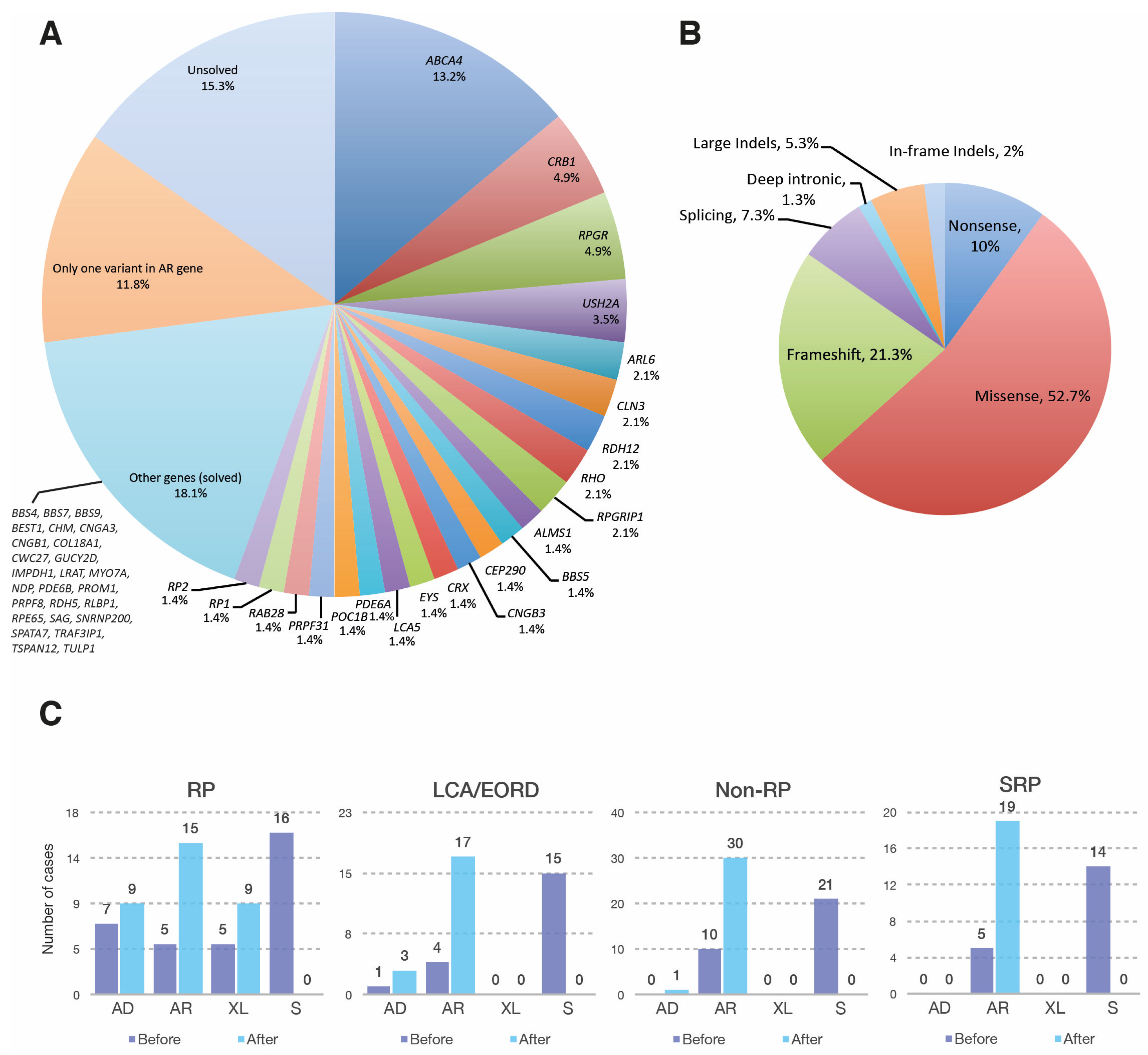 Genes 12 01824 g001 Genes 12 01824 g001