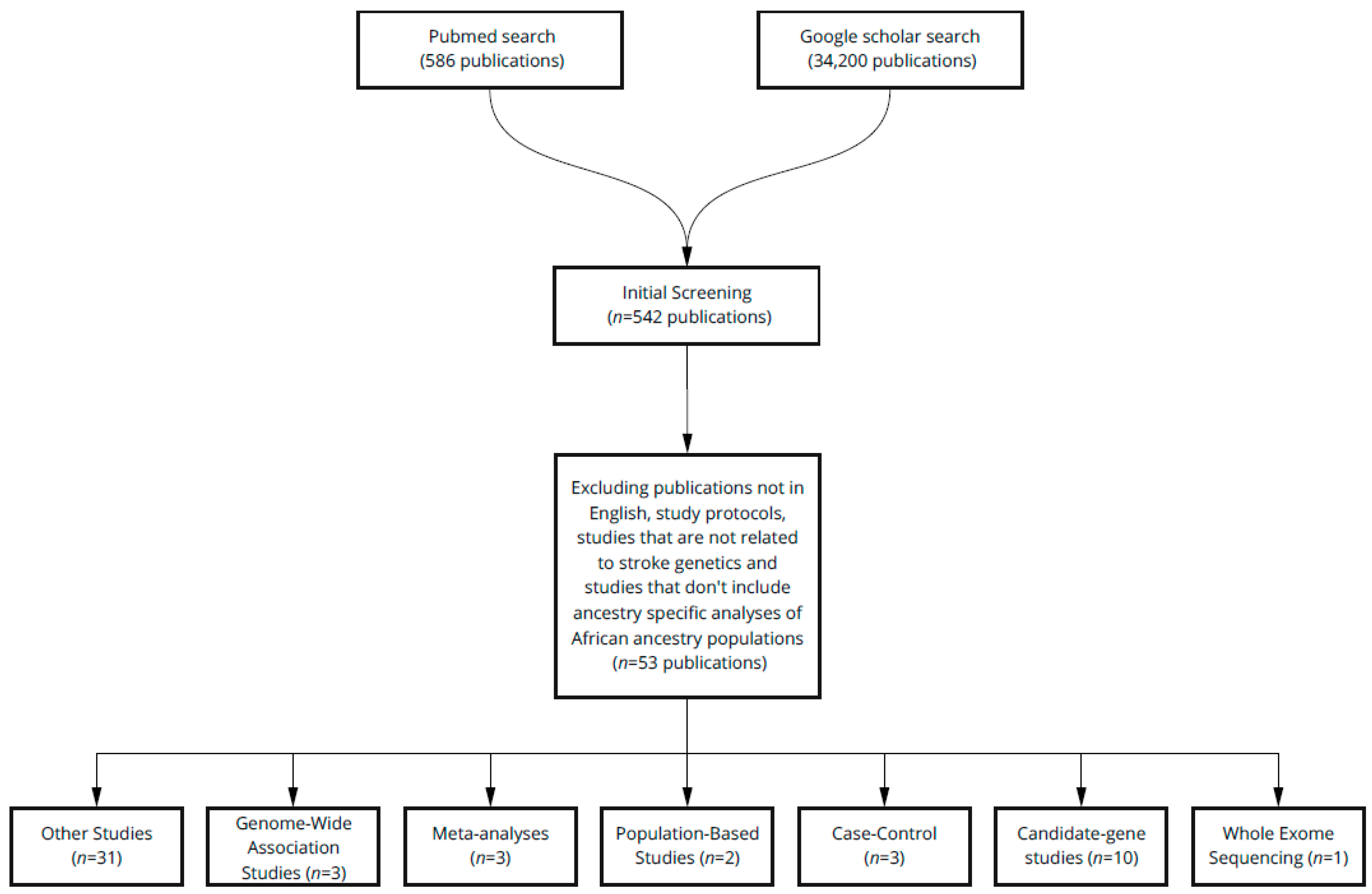 Genes 12 01825 g001 550