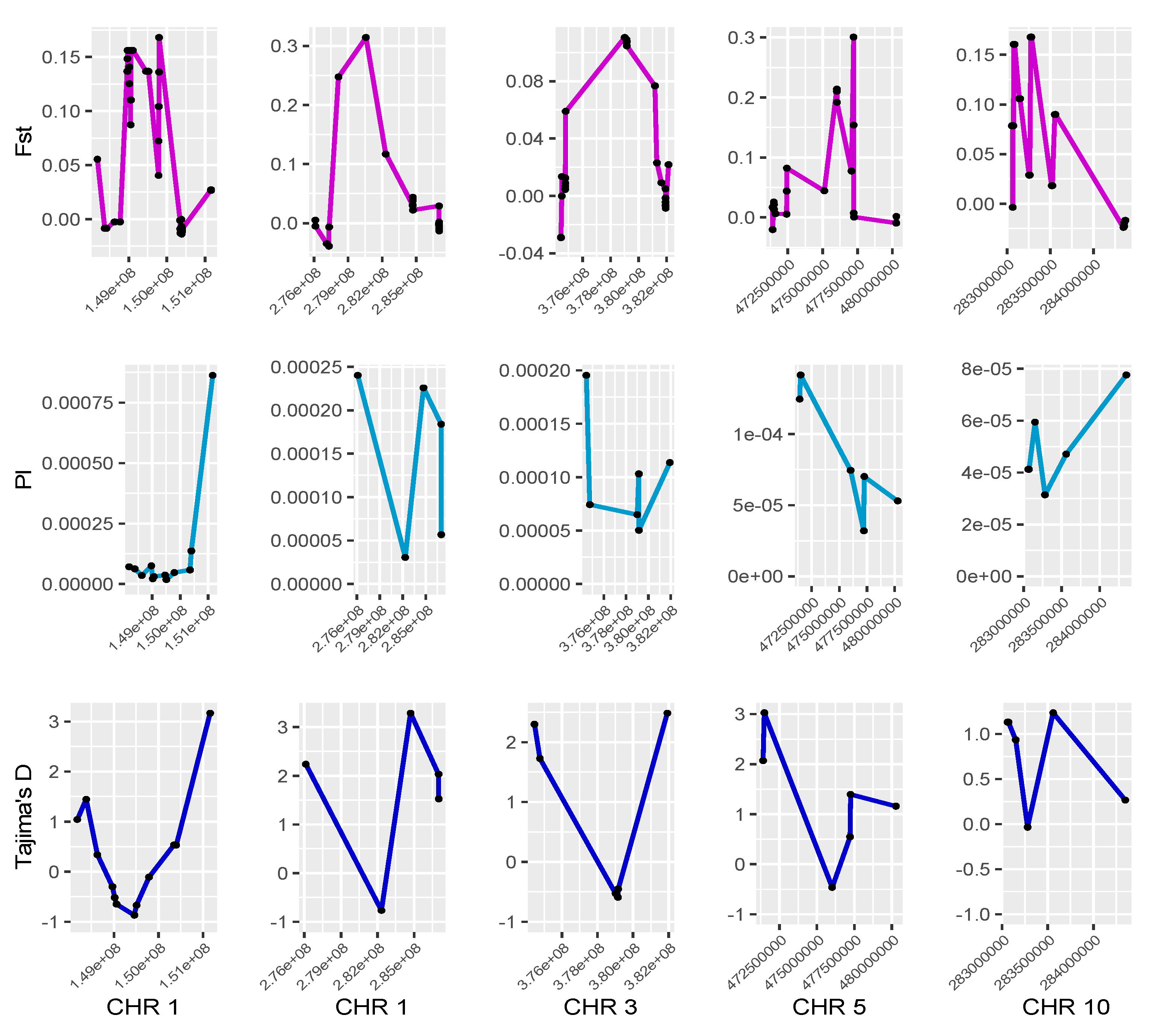 Genes 12 01826 g003 Genes 12 01826 g003