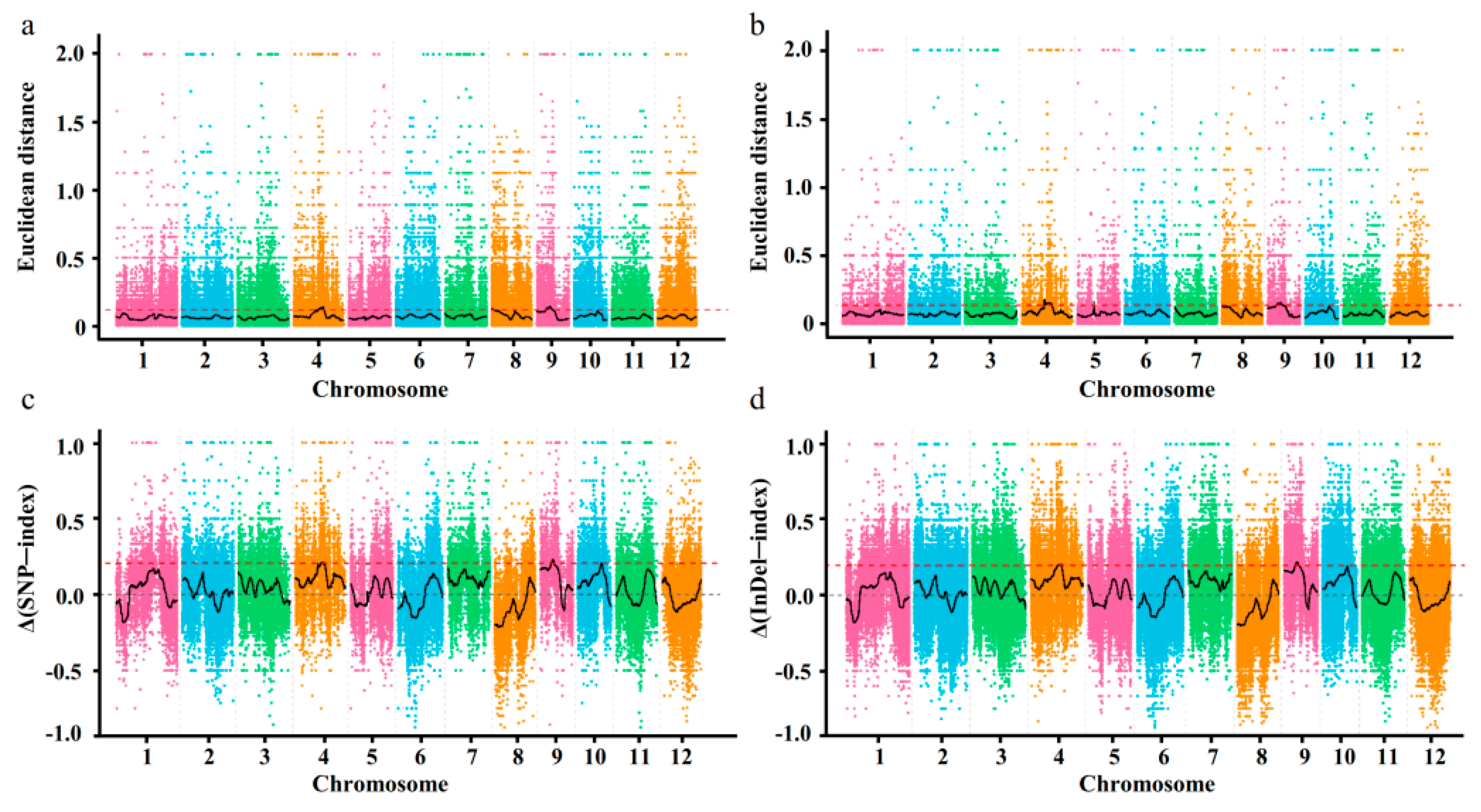 Genes 12 01831 g002 550