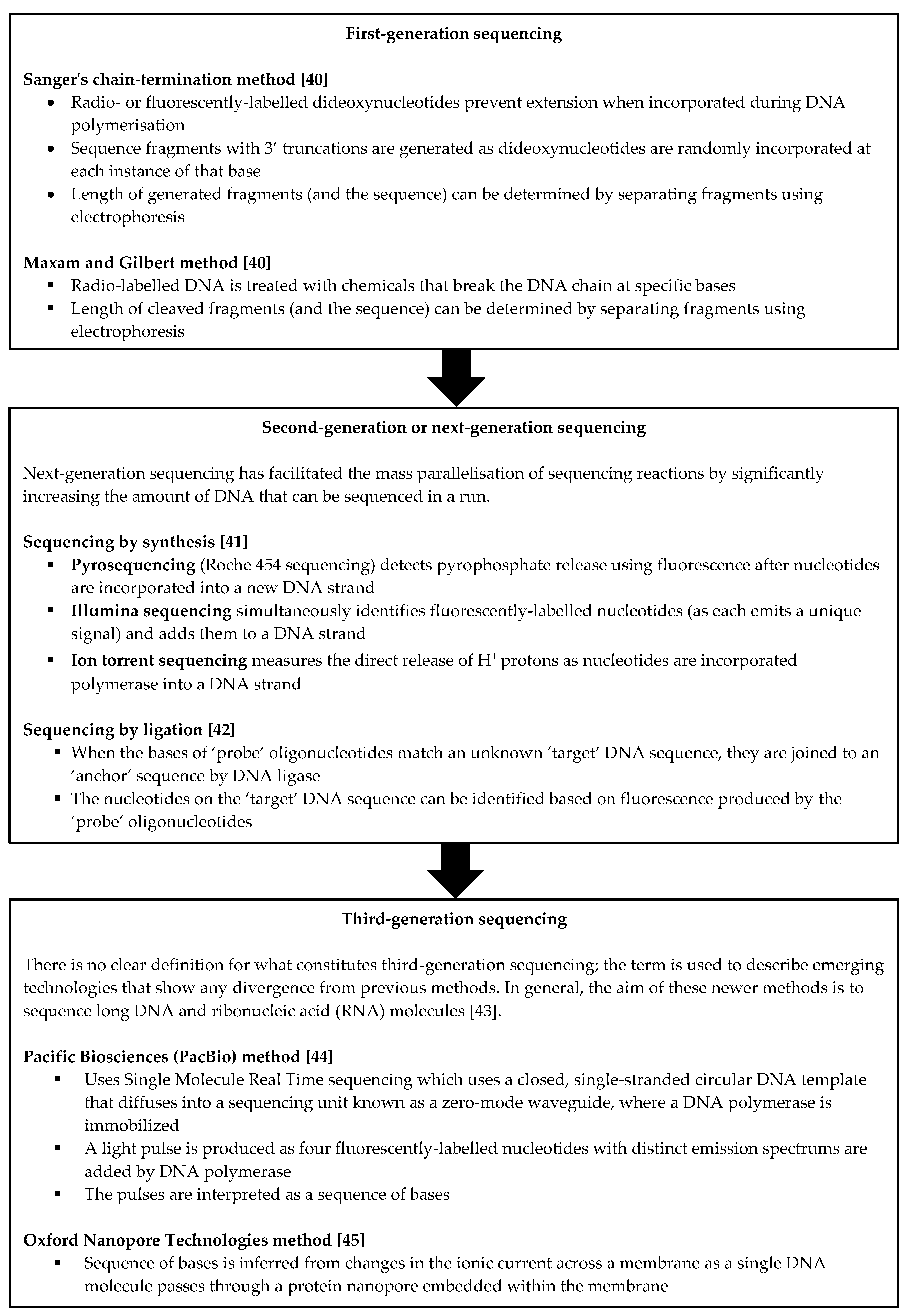 Genes 12 01837 g001 550