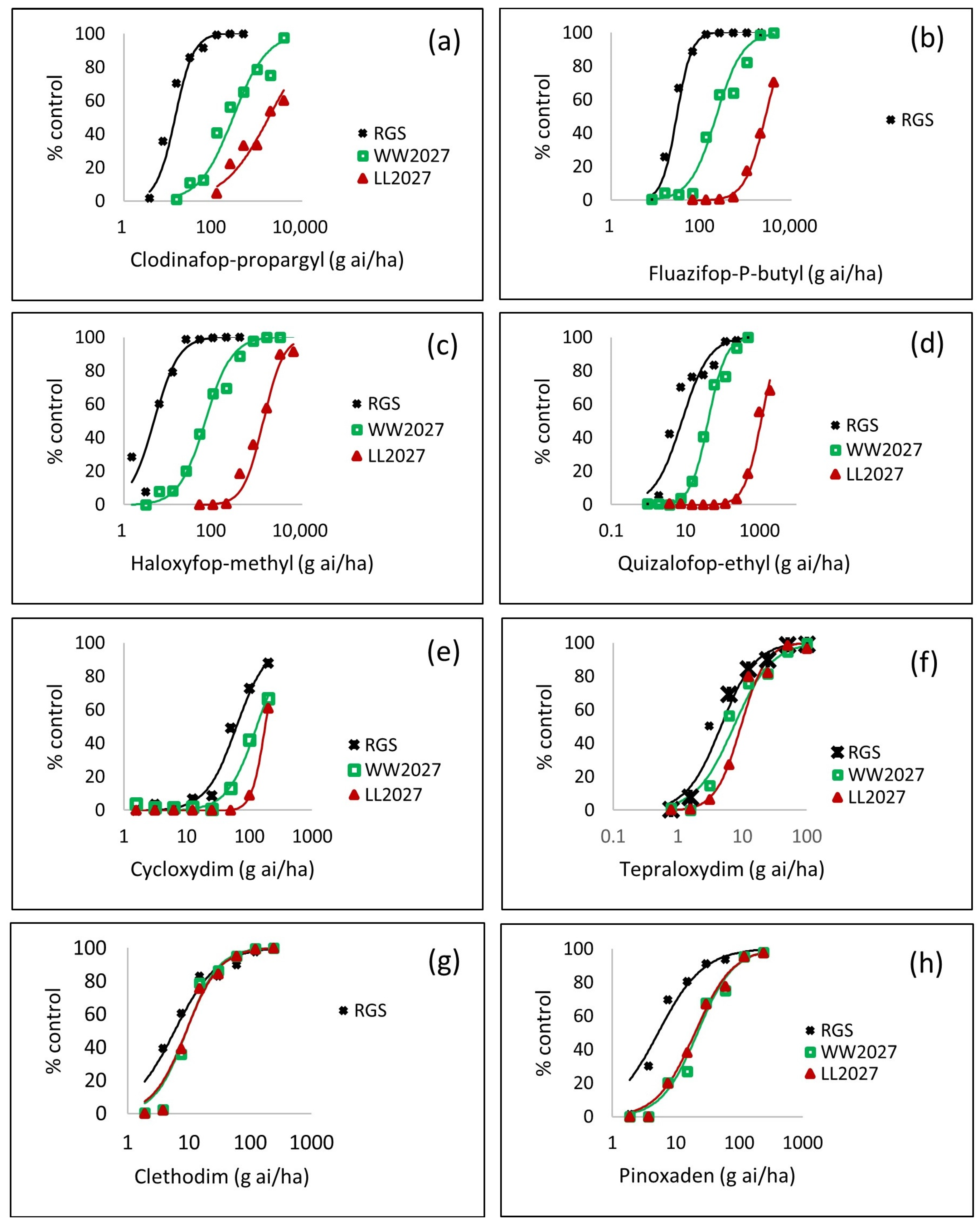 Genes 12 01838 g004 550