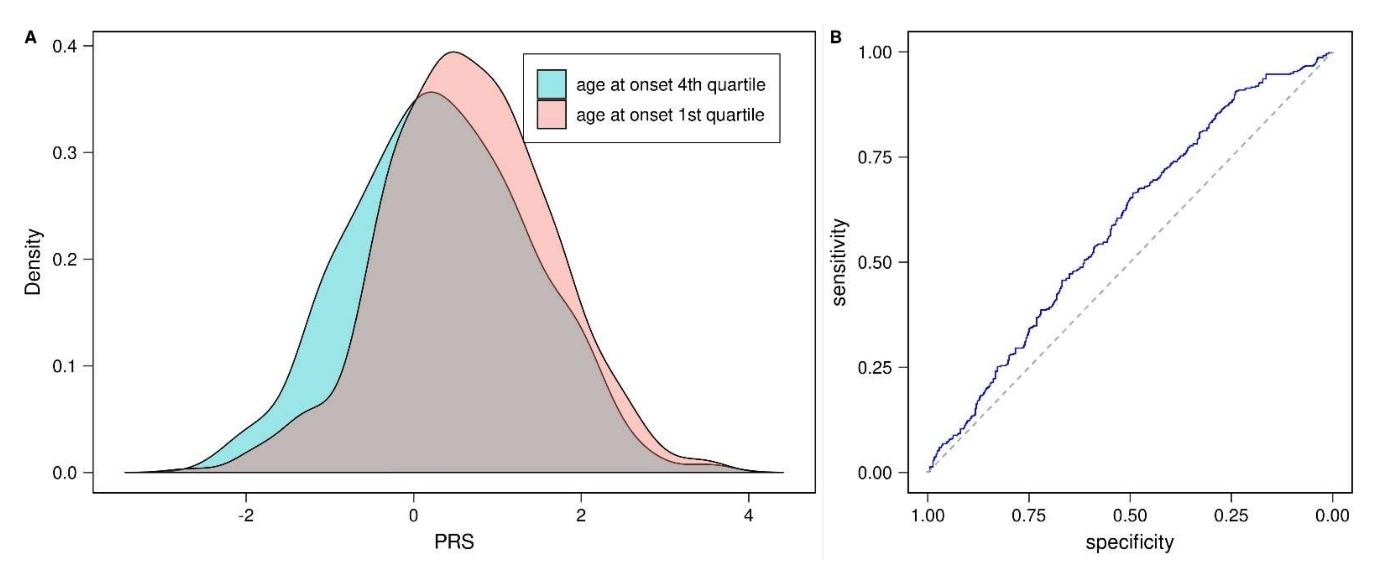 Genes 12 01859 g003
