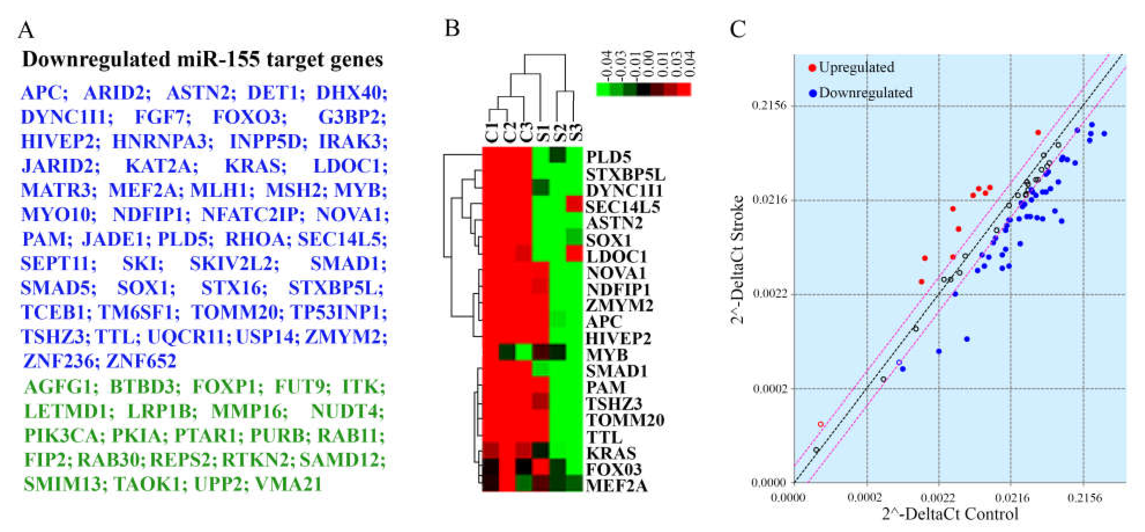 Genes 12 01860 g006
