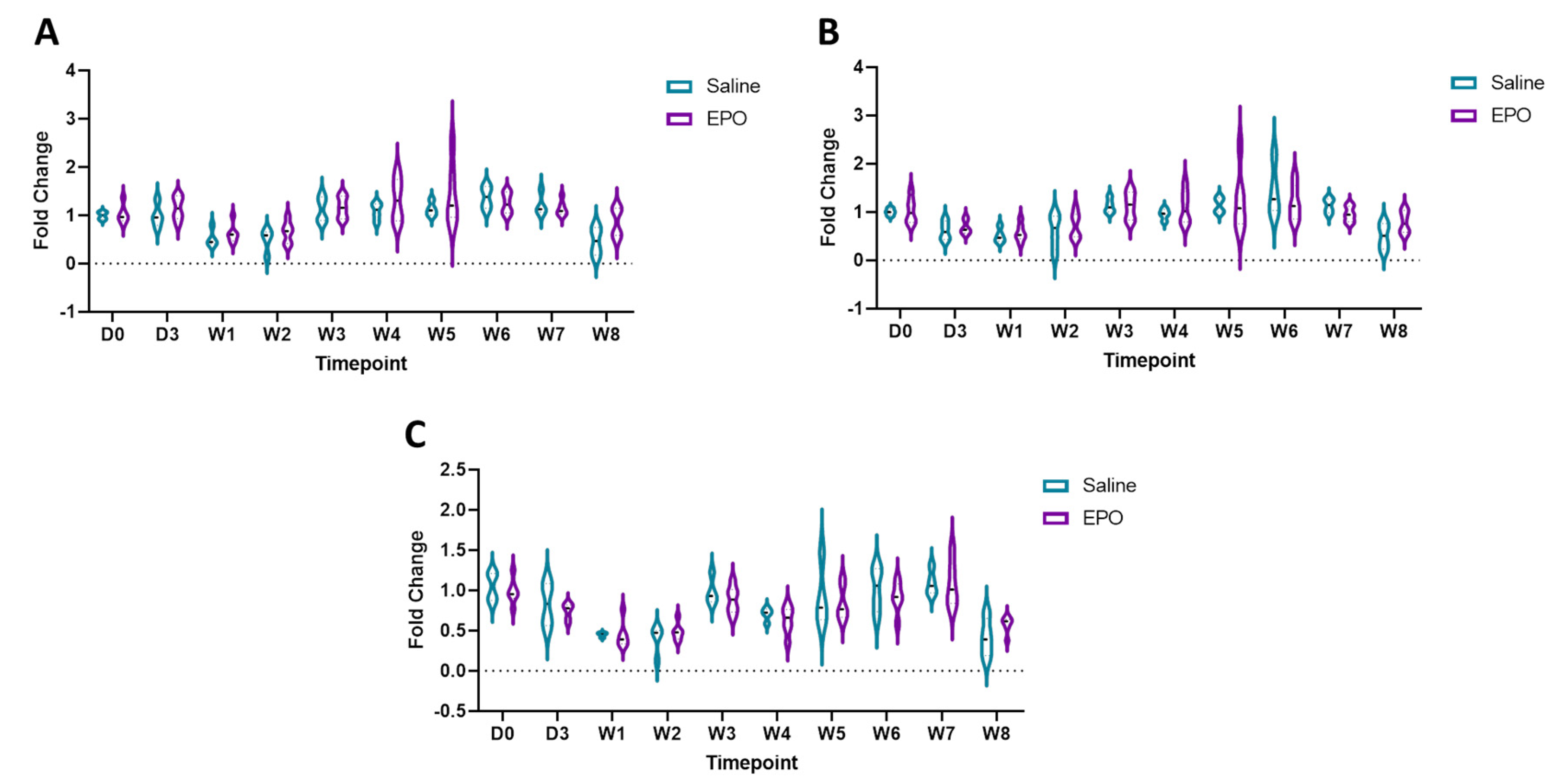 Genes 12 01874 g003