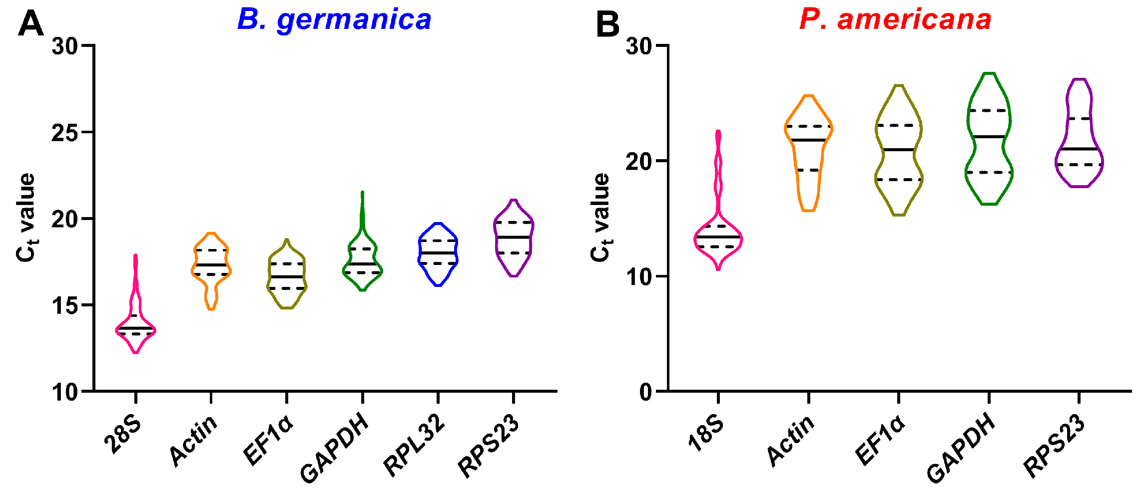 Genes 12 01880 g001