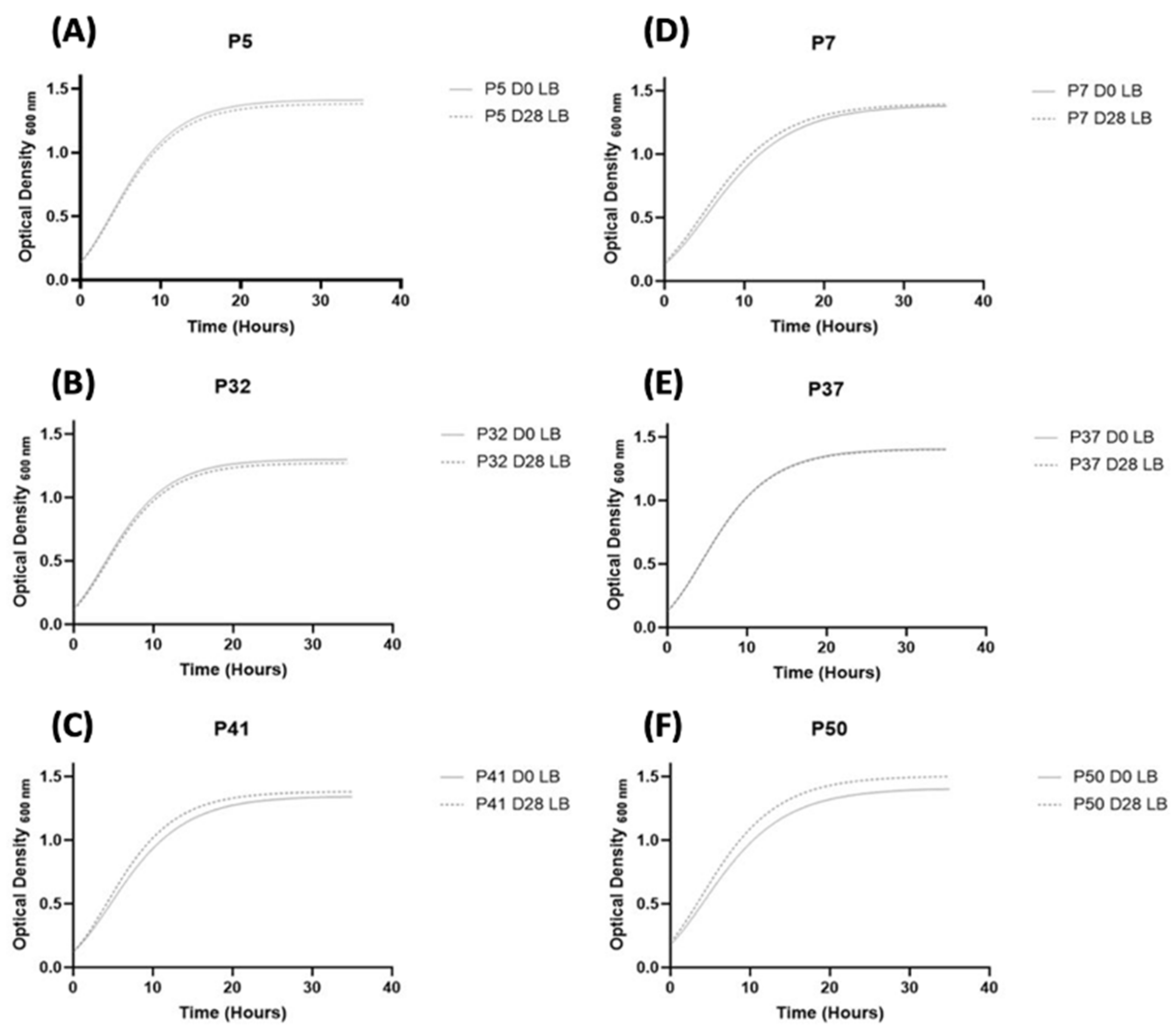 Genes 12 01883 g001