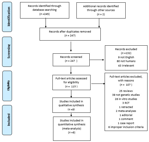 Genes, Free Full-Text