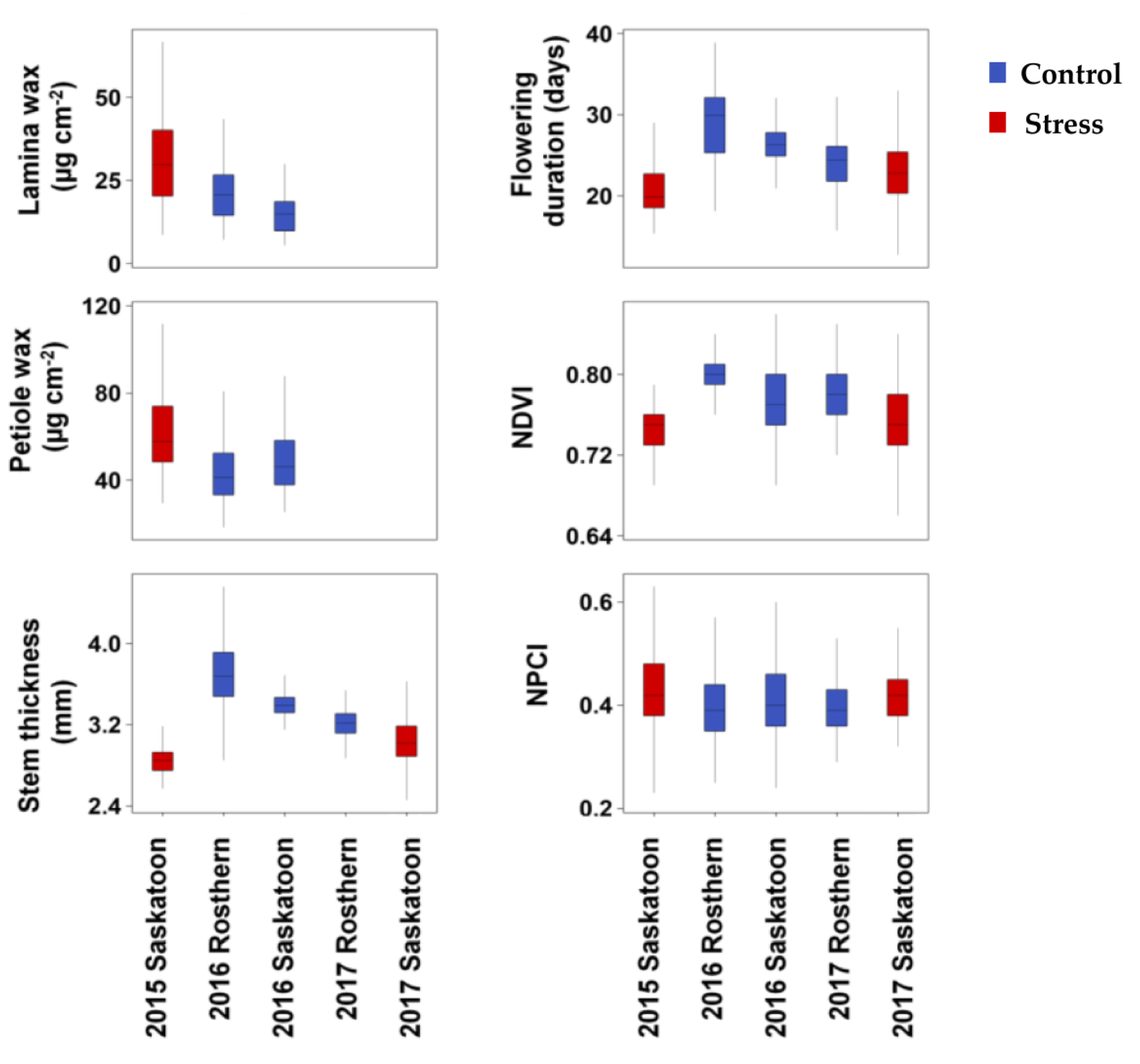 Genes 12 01897 g001 Genes 12 01897 g001