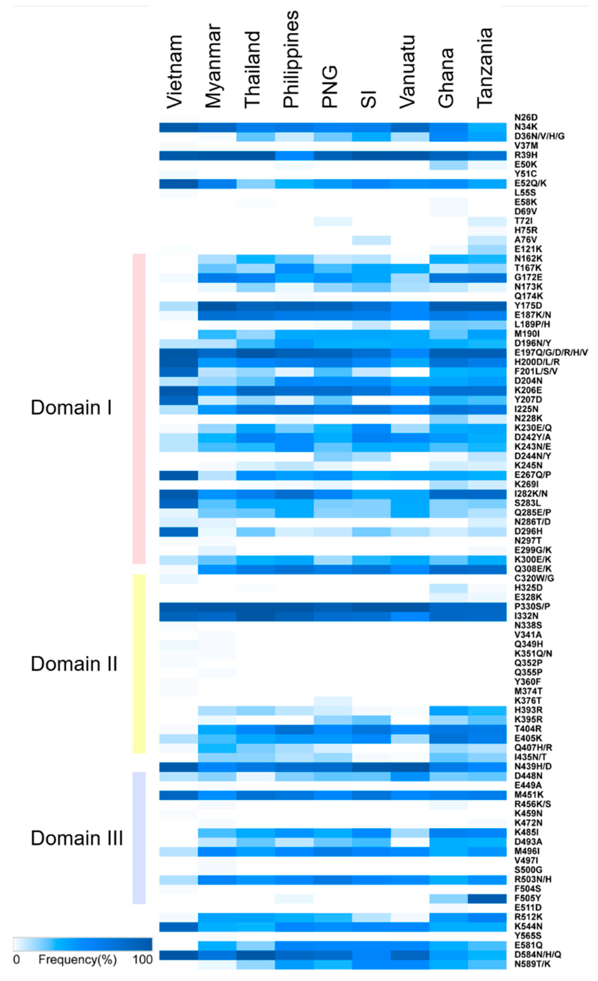 Genes 12 01903 g003