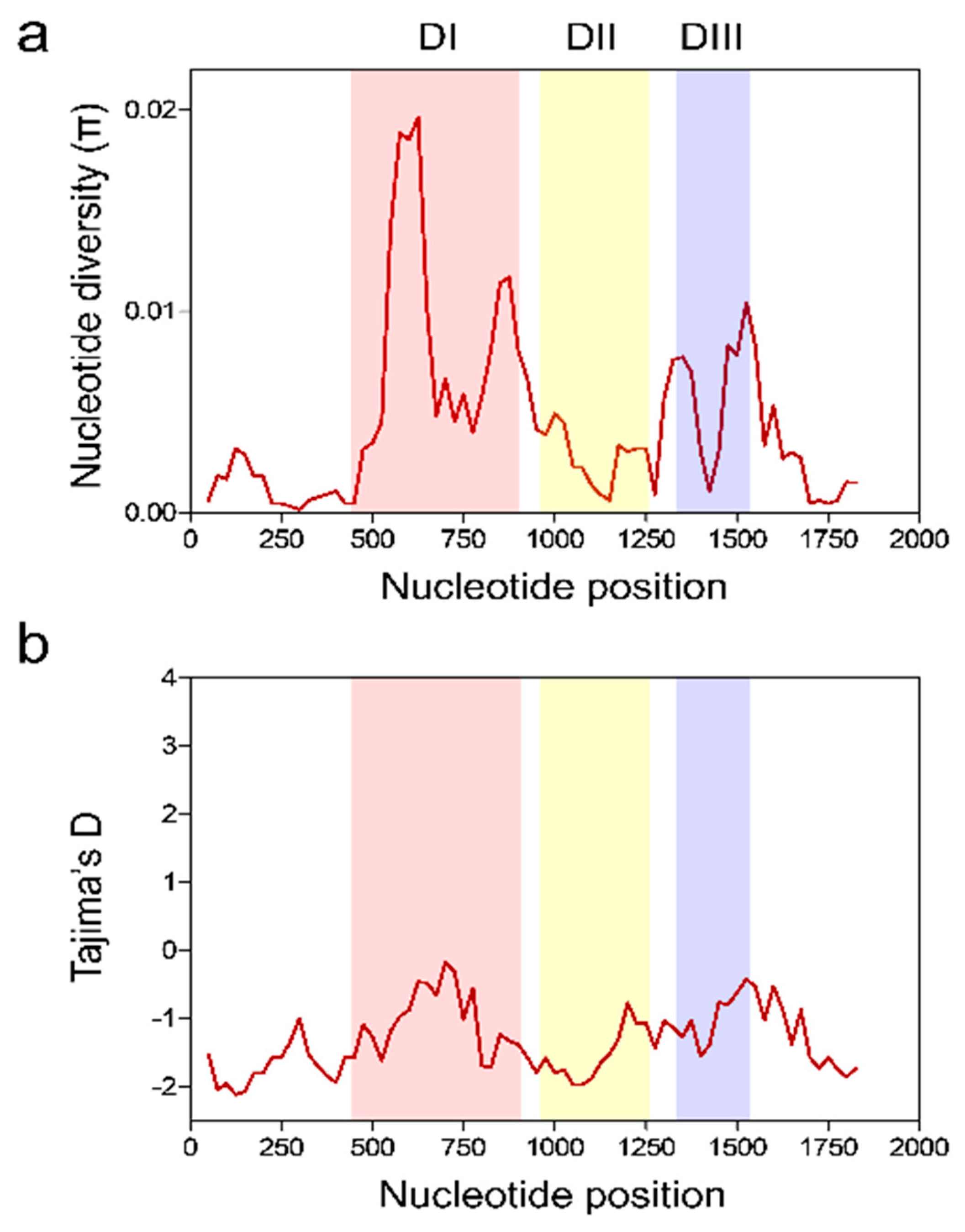 Genes 12 01903 g004