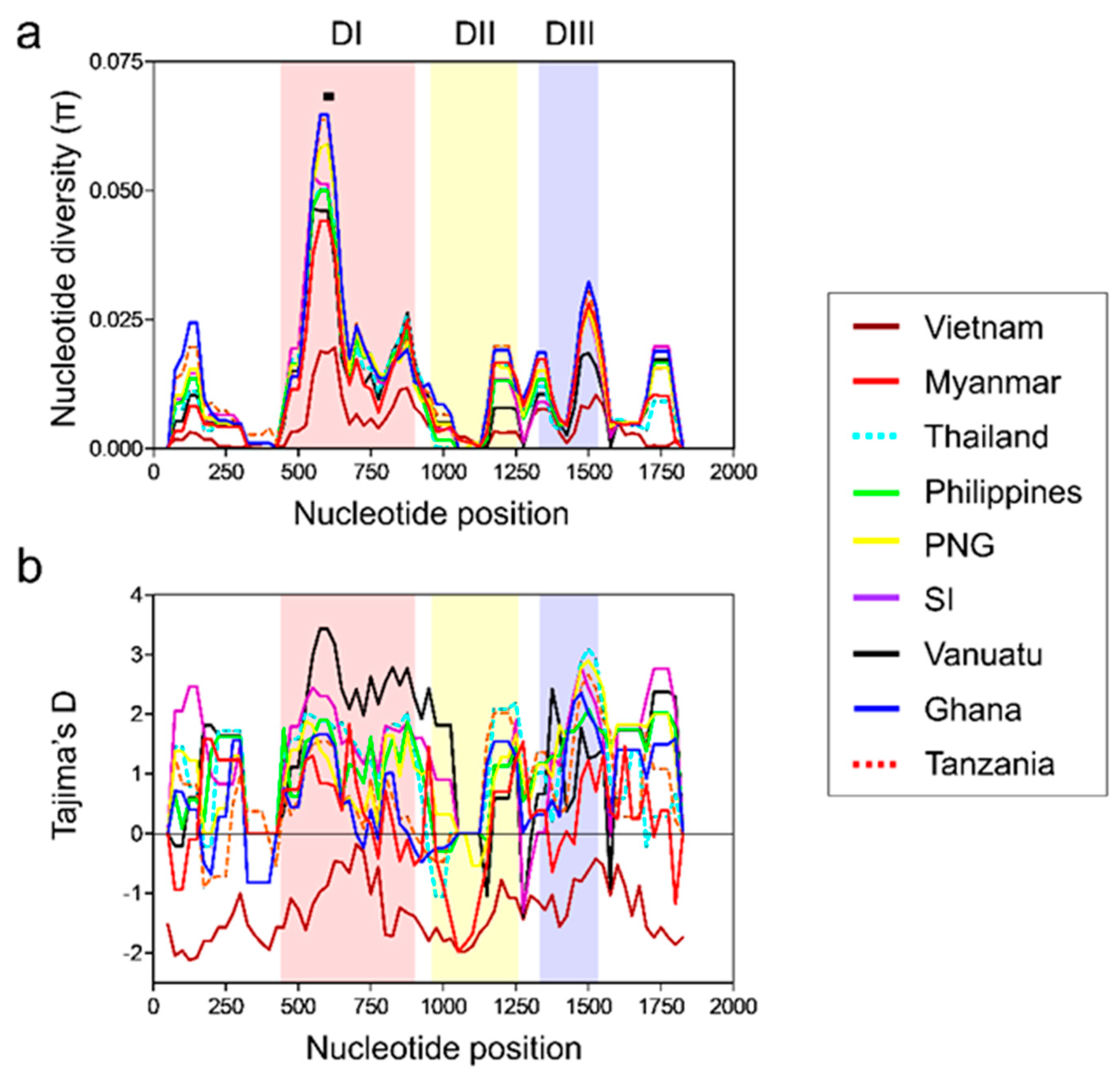 Genes 12 01903 g005