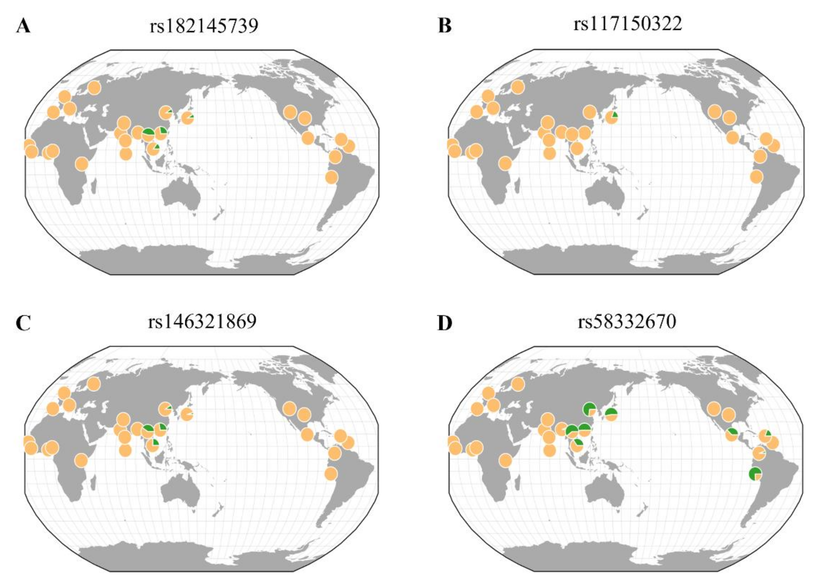 Genes 12 01905 g003 550