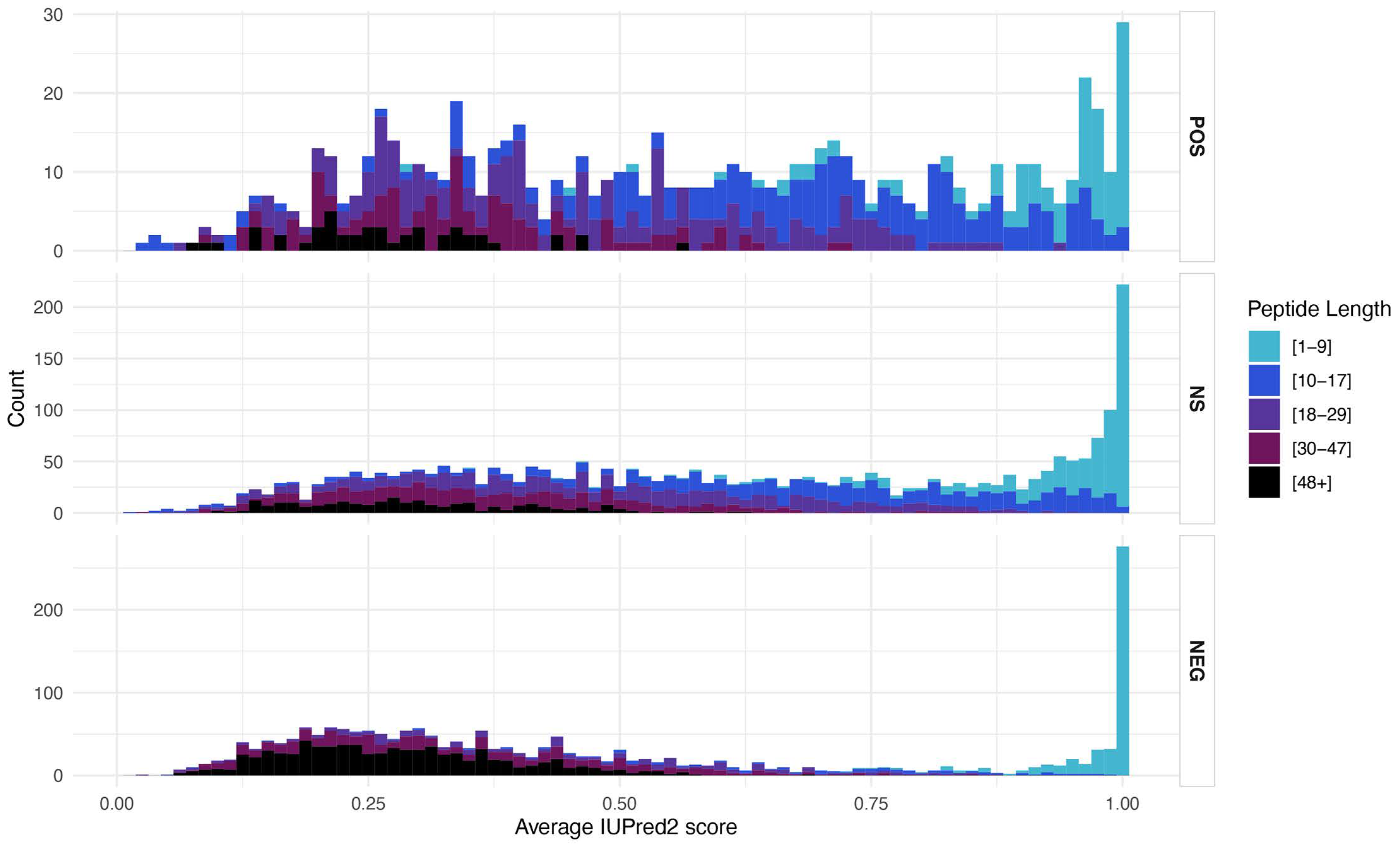 Genes 12 01913 g005