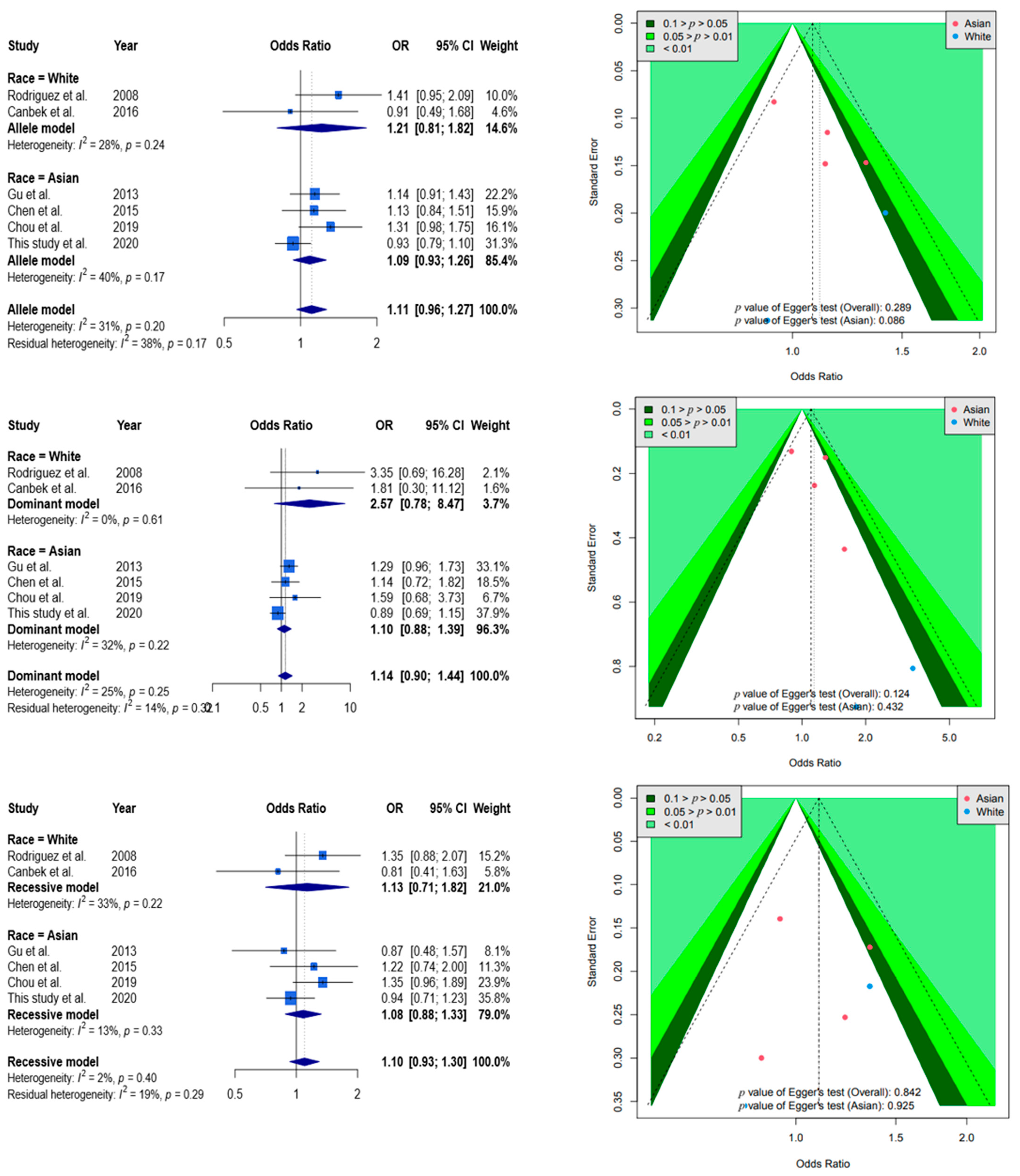 Genes 12 01916 g002 550