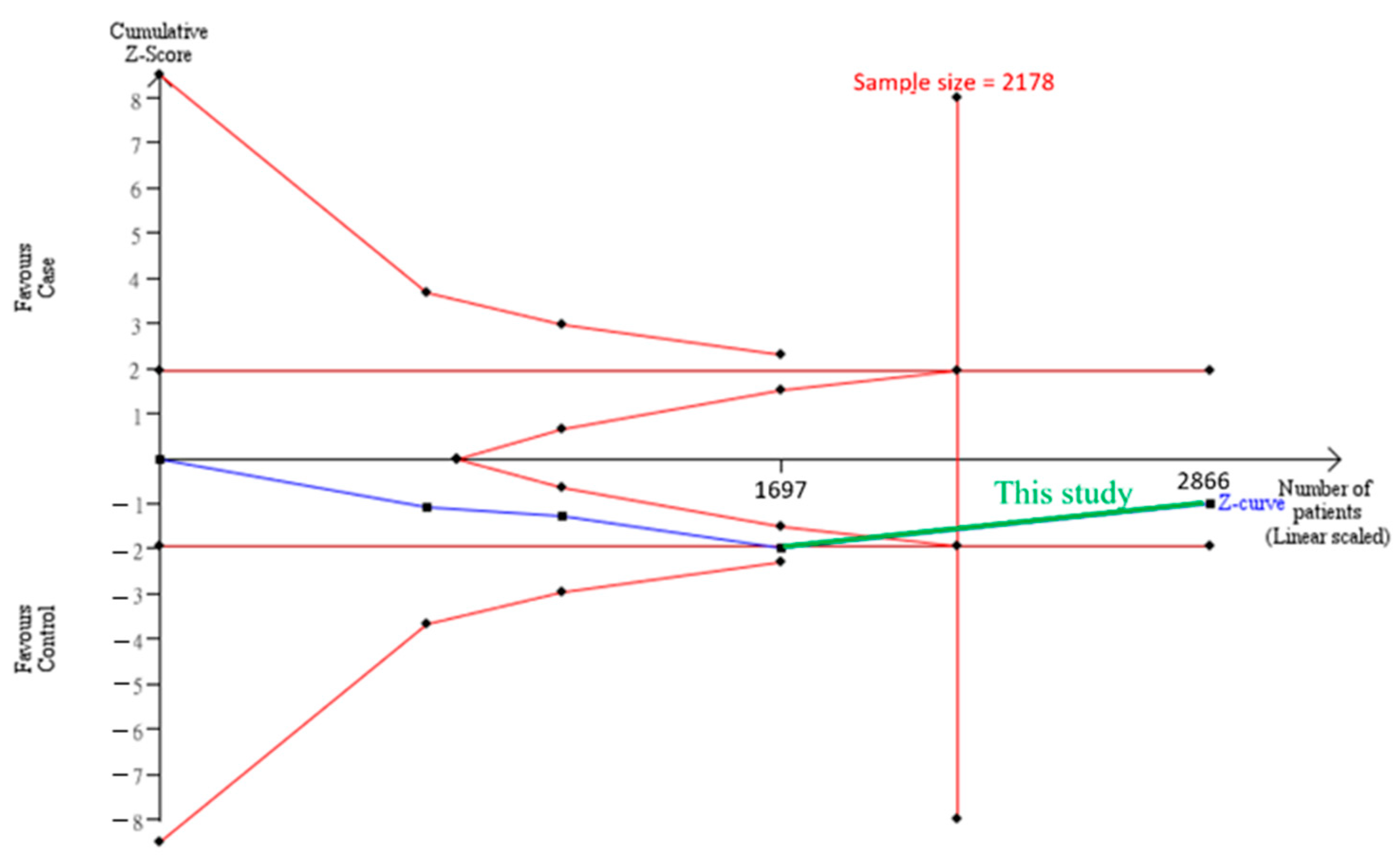 Genes 12 01916 g003 550