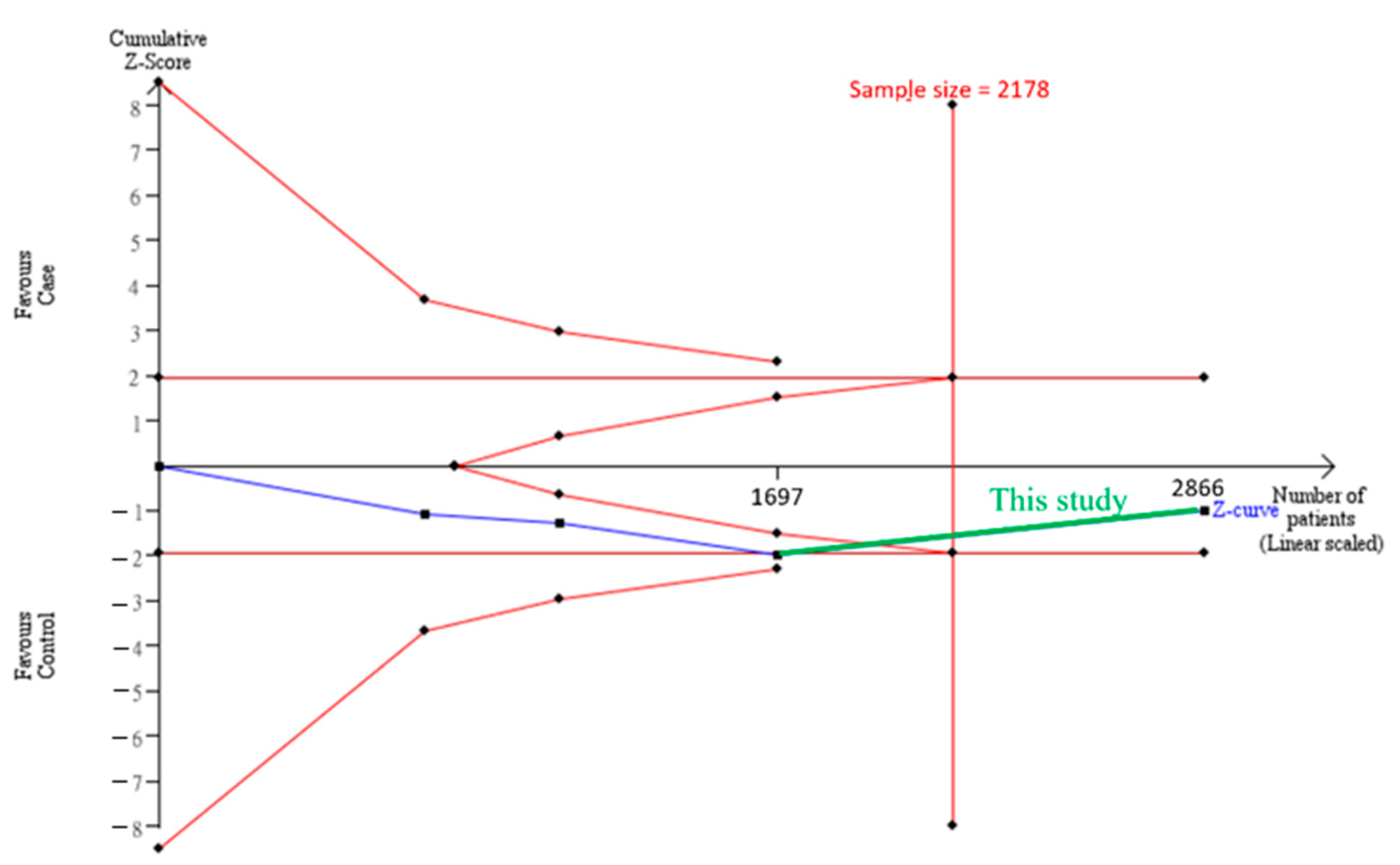 Genes 12 01916 g004 550