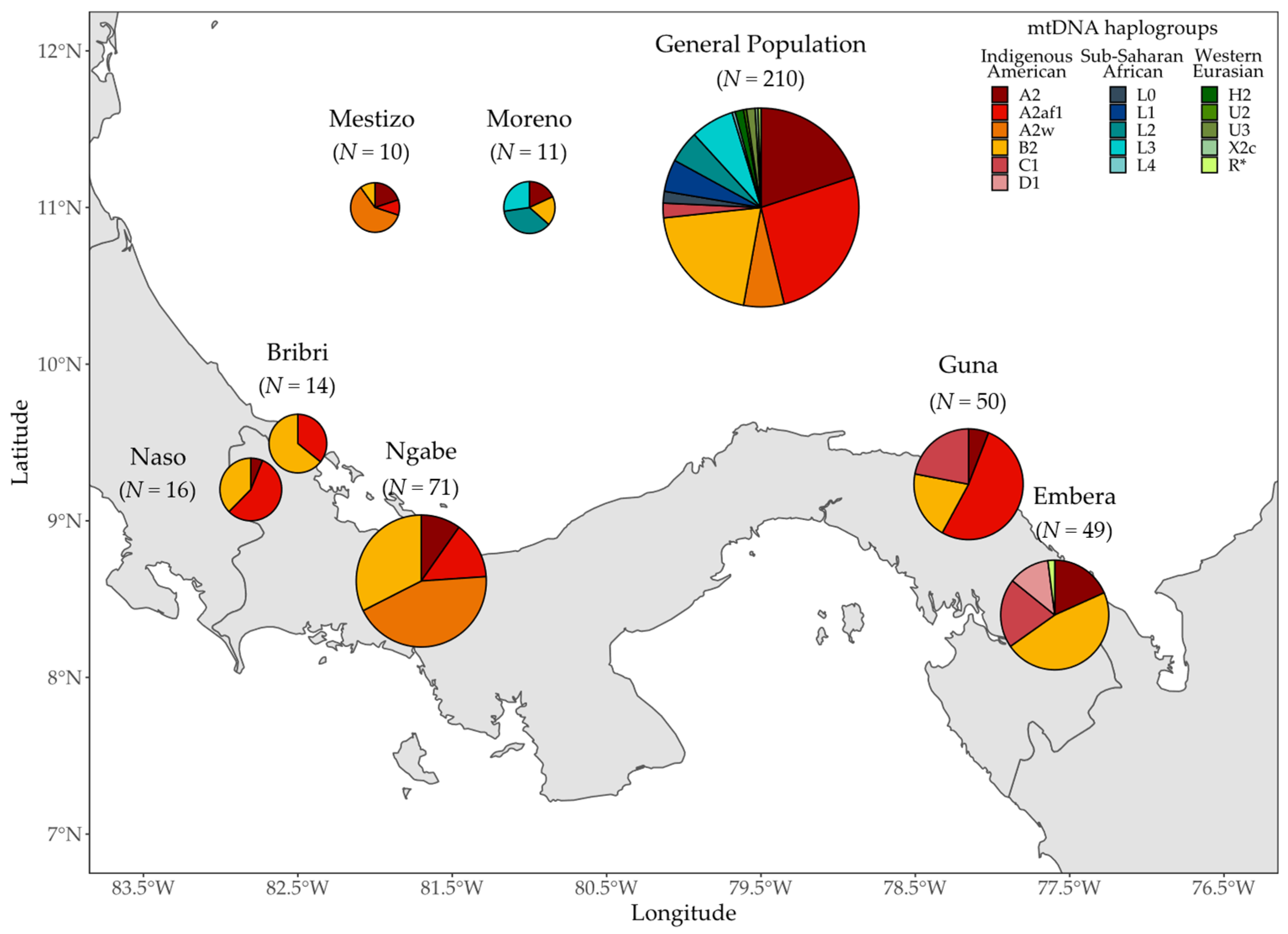 Genes 12 01921 g001