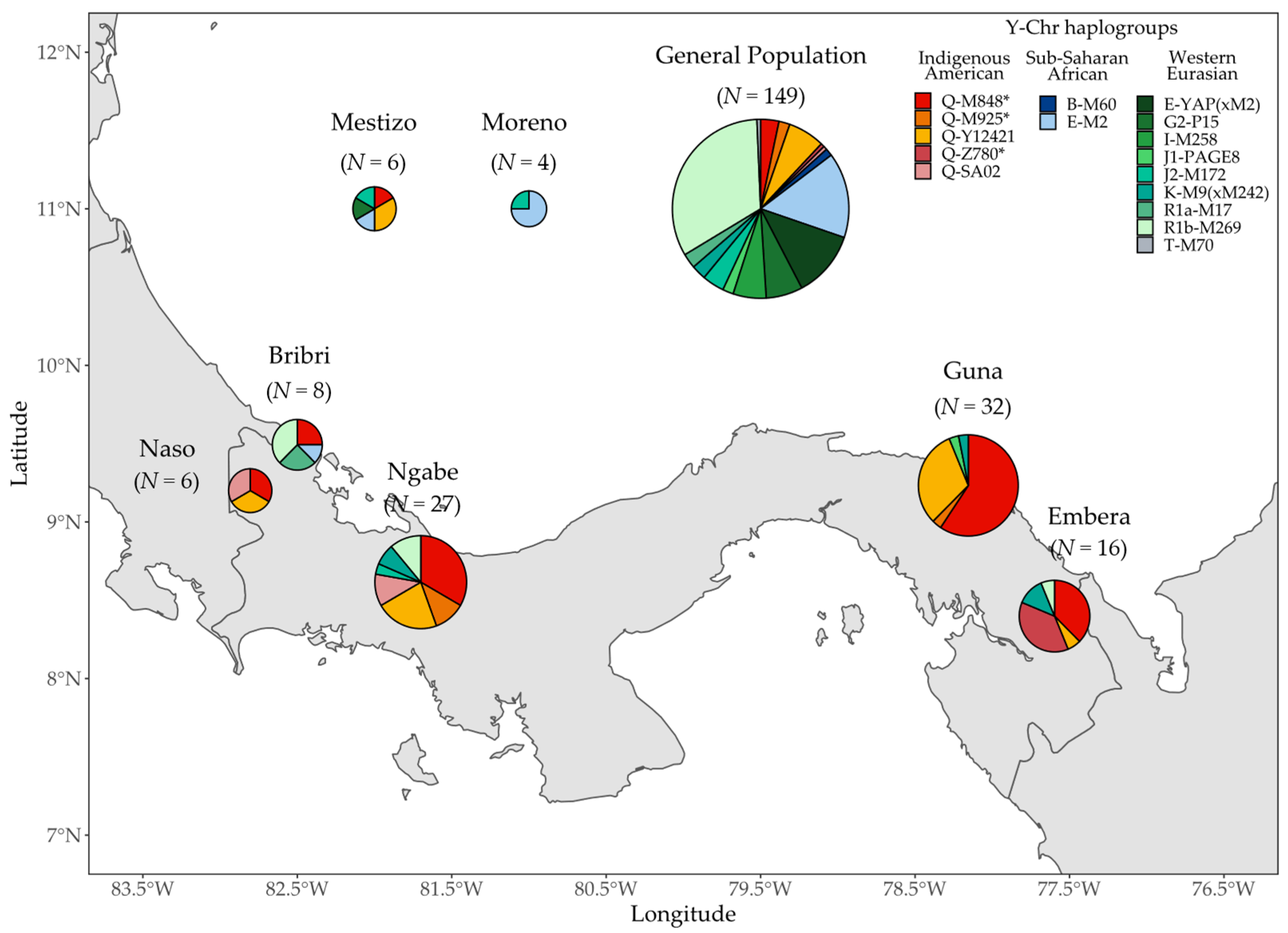 Genes 12 01921 g002