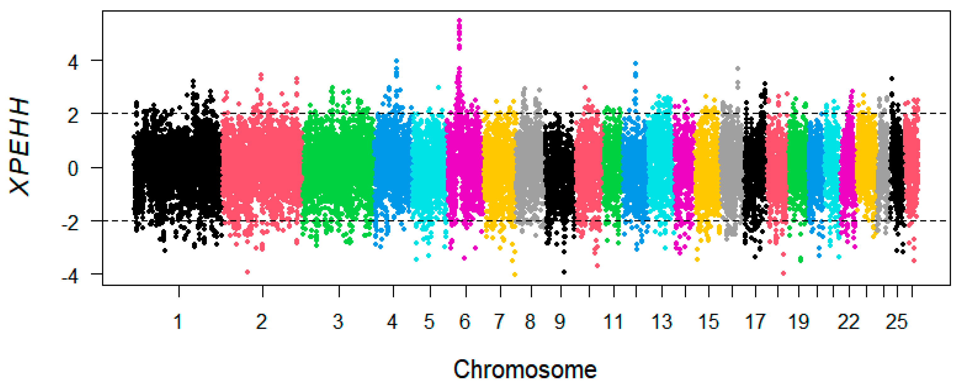Genes 12 01924 g003