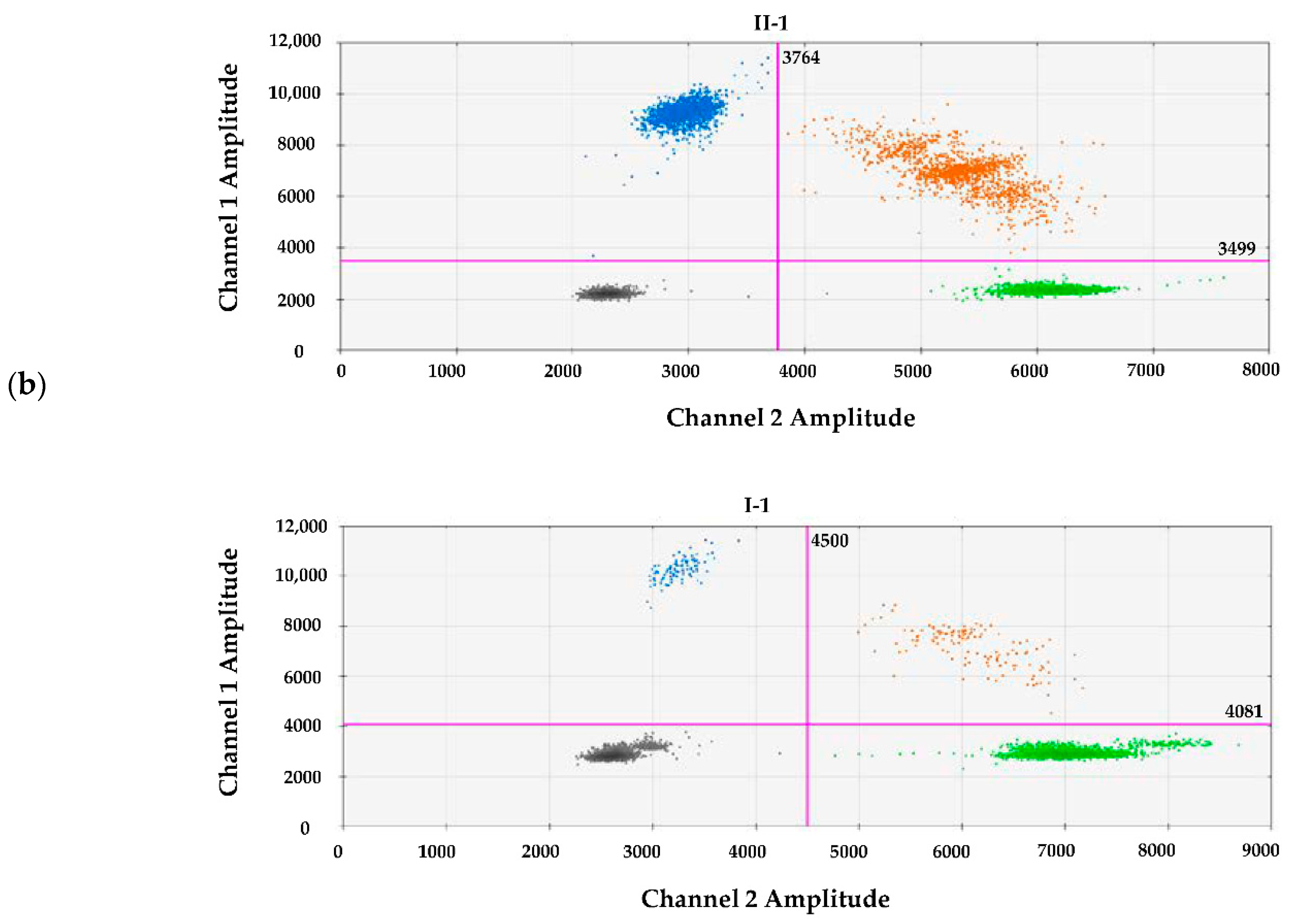 Genes 12 01928 g002b 550