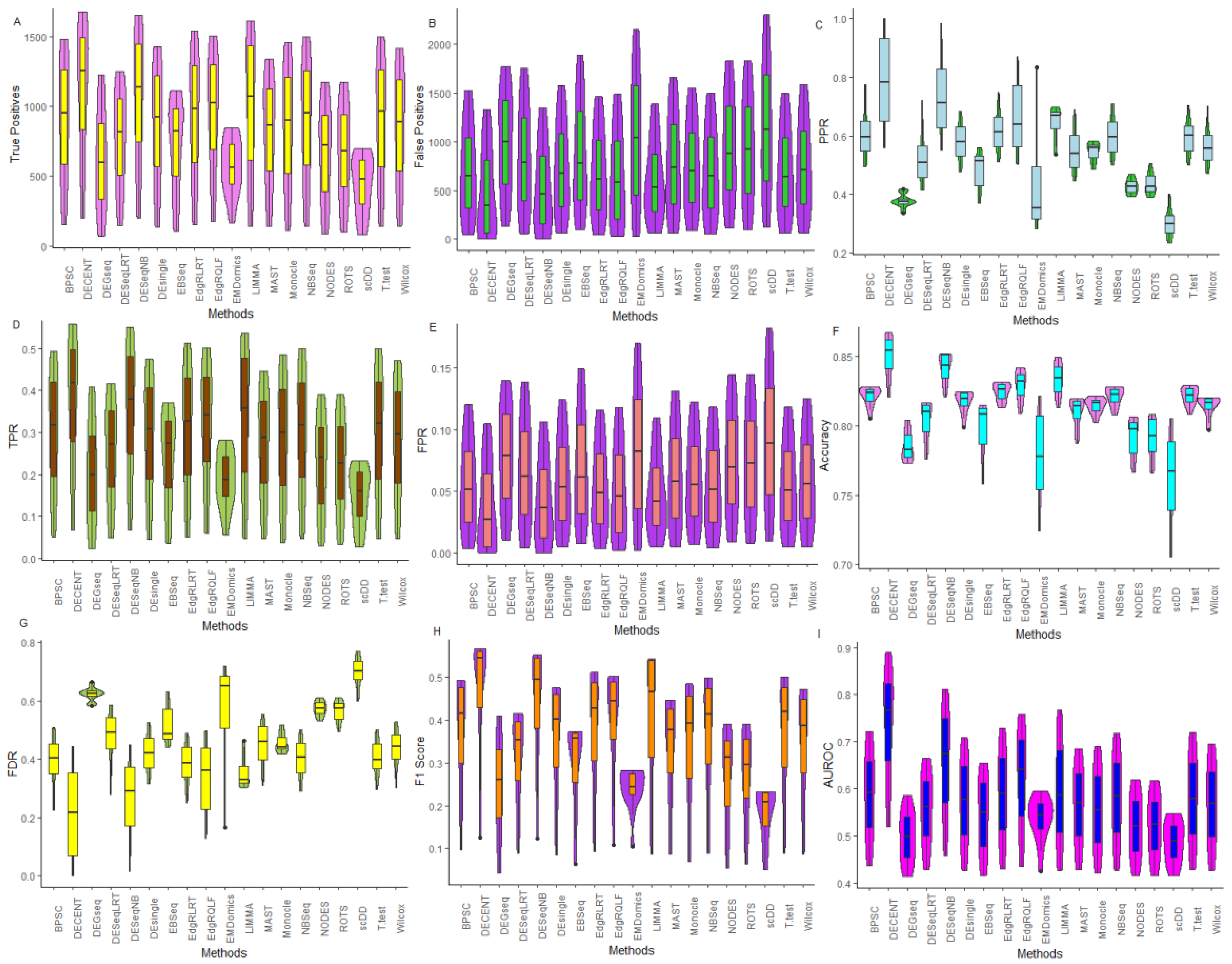 Genes 12 01947 g002