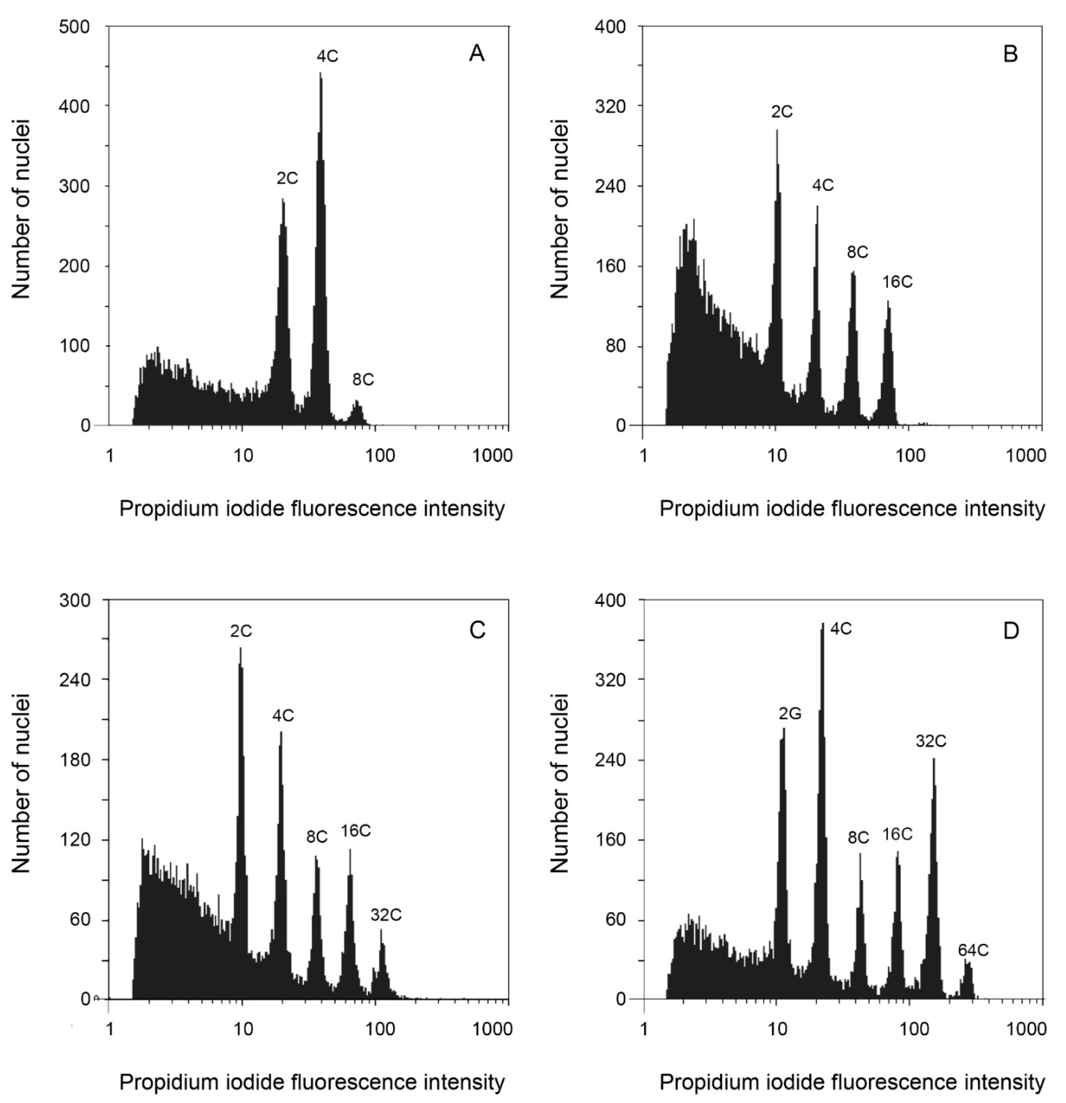 Genes 12 01950 g006