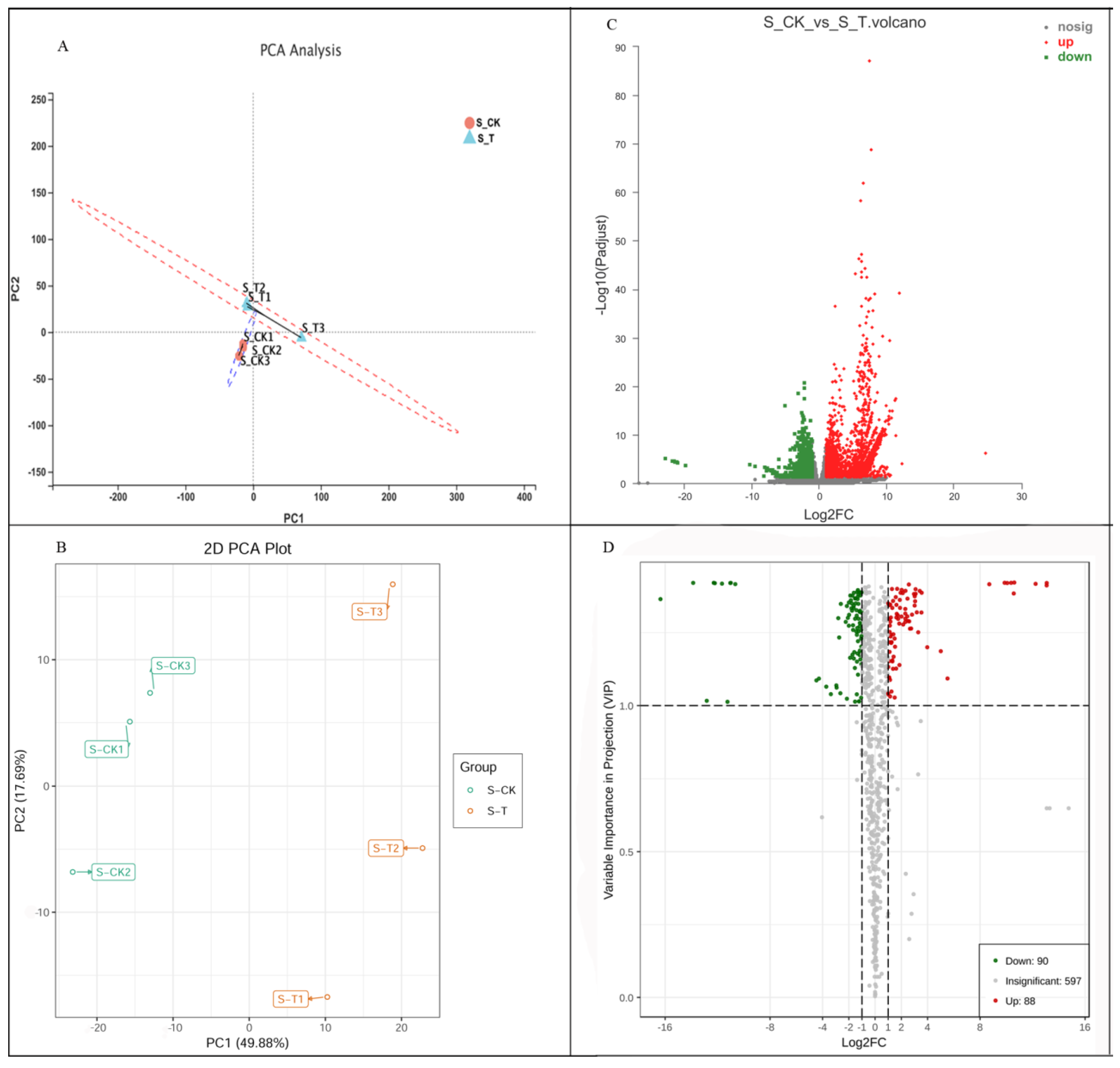 Genes 12 01967 g002 Genes 12 01967 g002