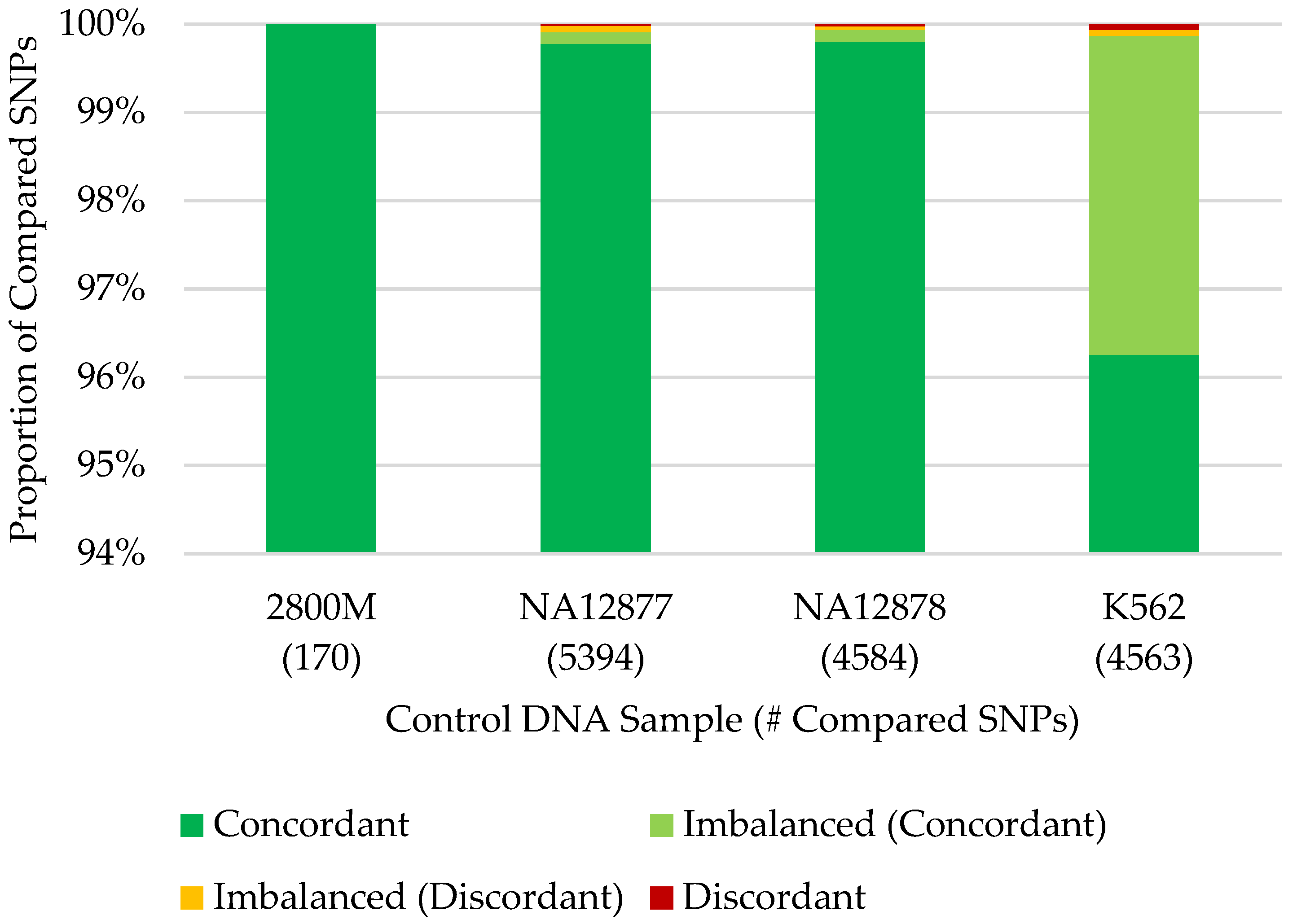 Genes 12 01968 g005