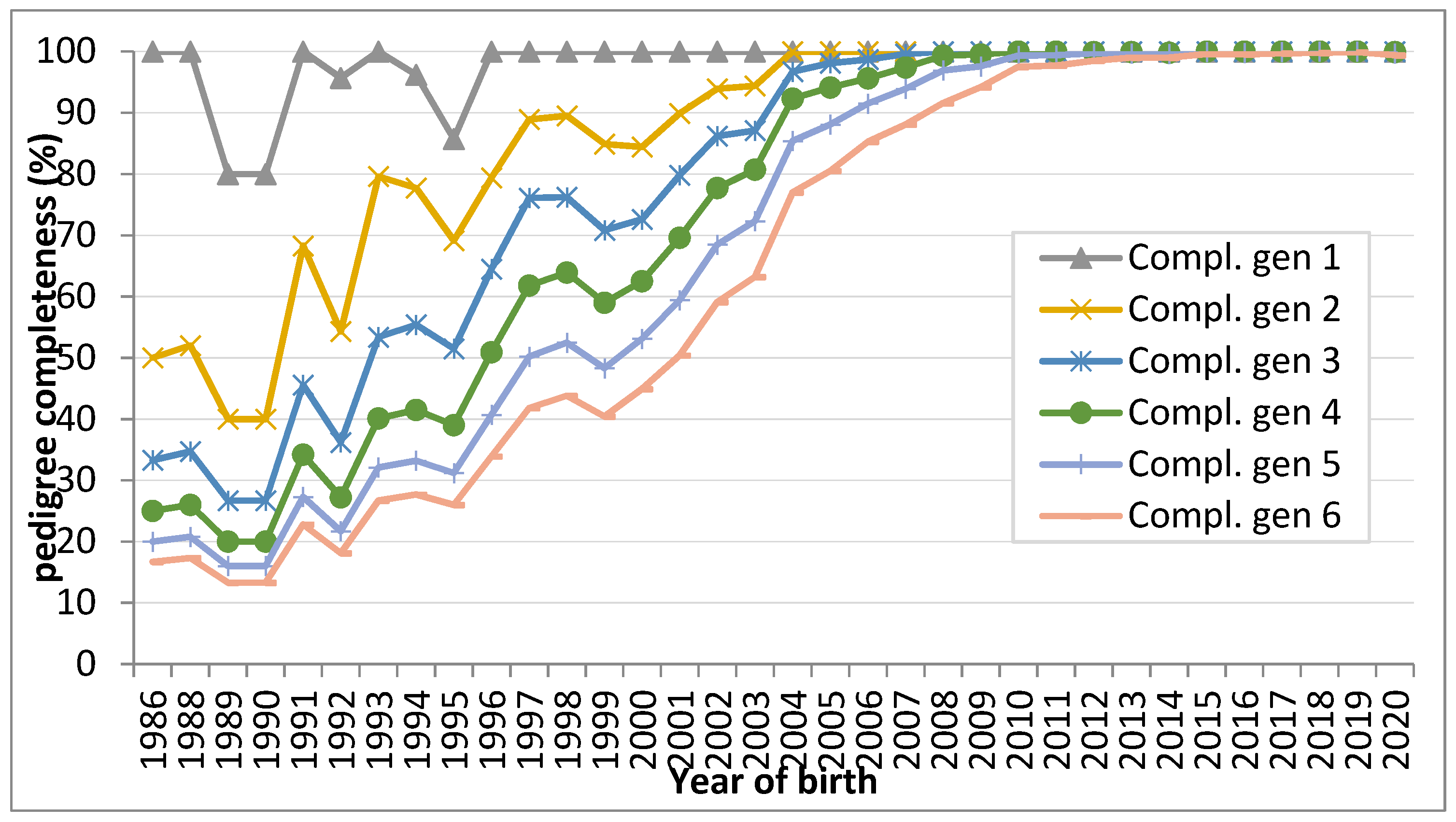 Genes 12 01972 g002