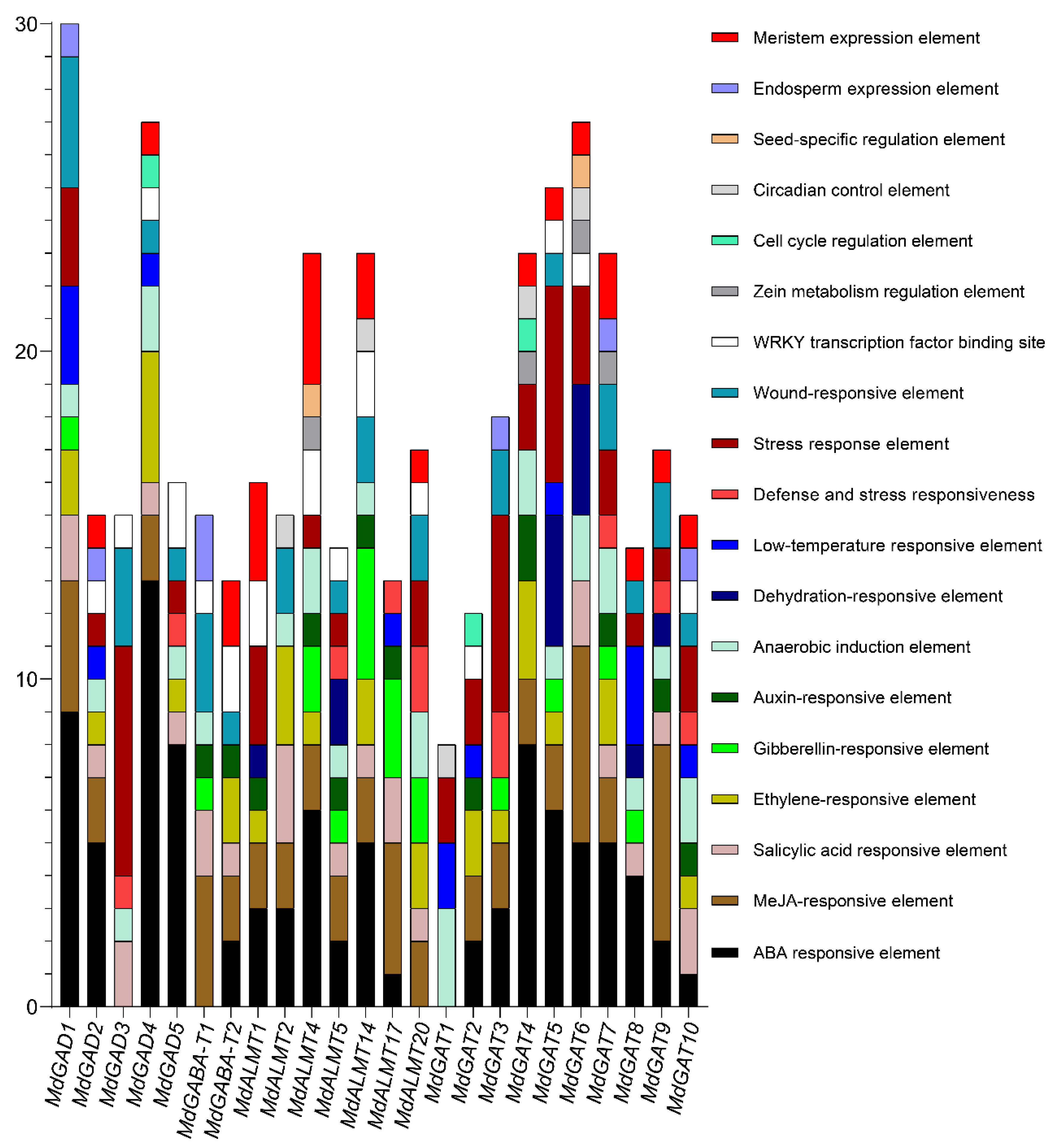 Genes 12 01973 g007