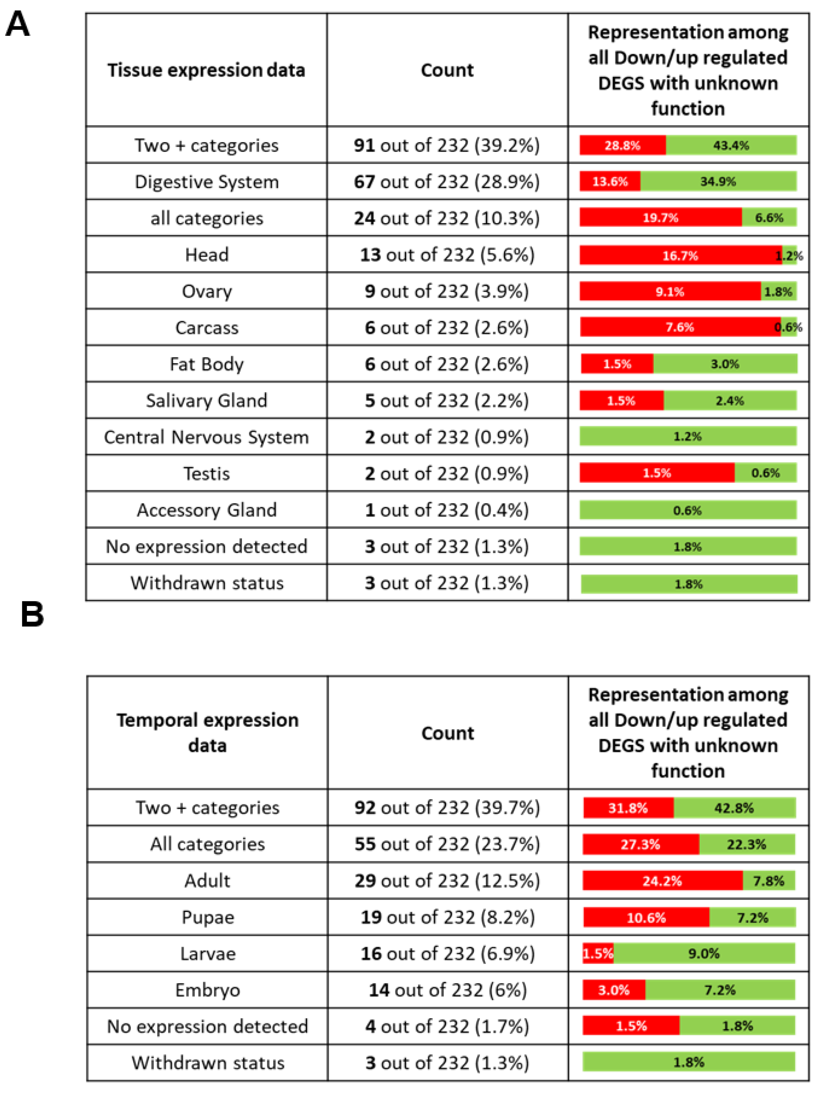 Genes 12 01982 g004 Genes 12 01982 g004