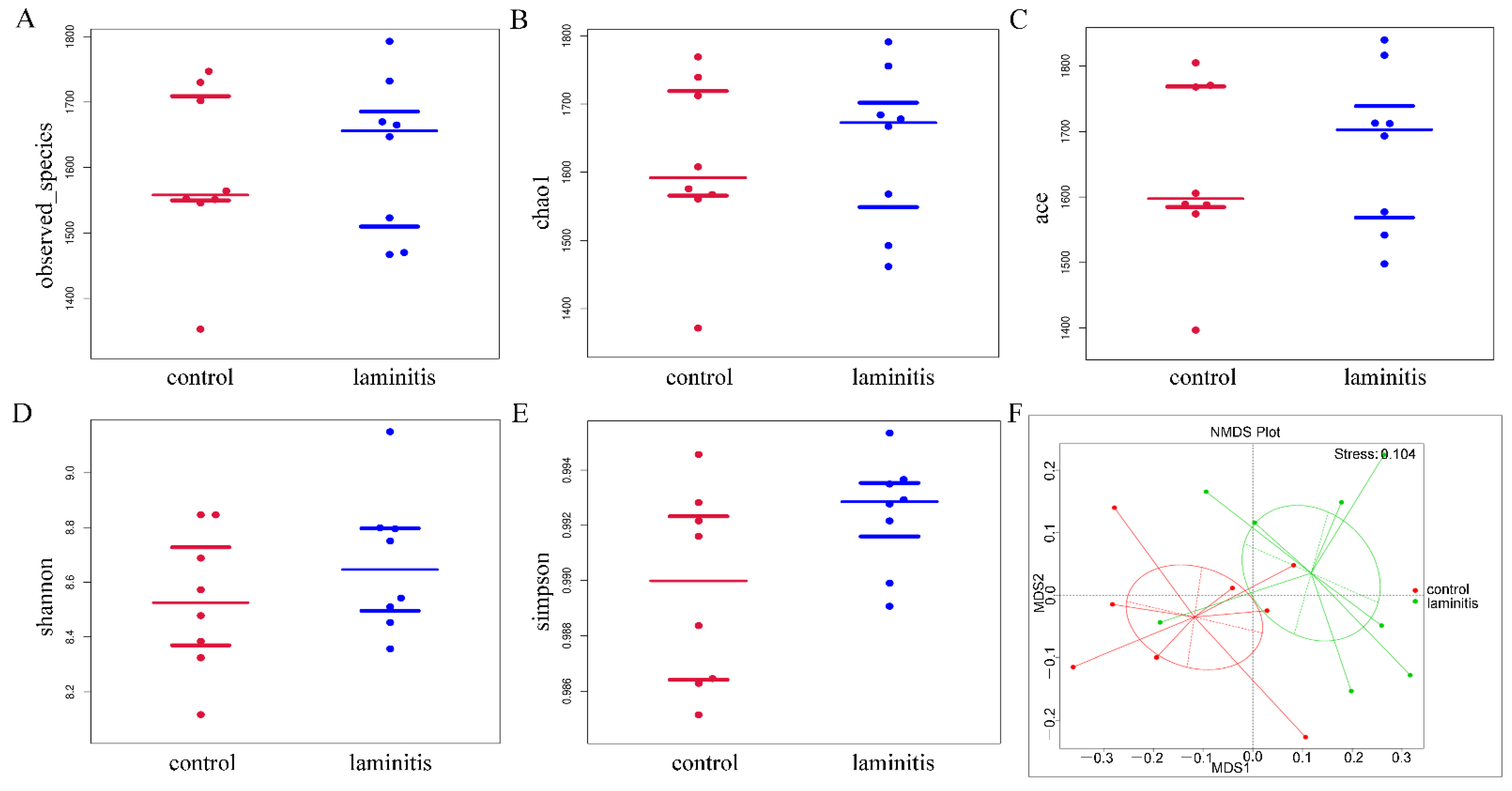 Genes 12 01996 g002 550