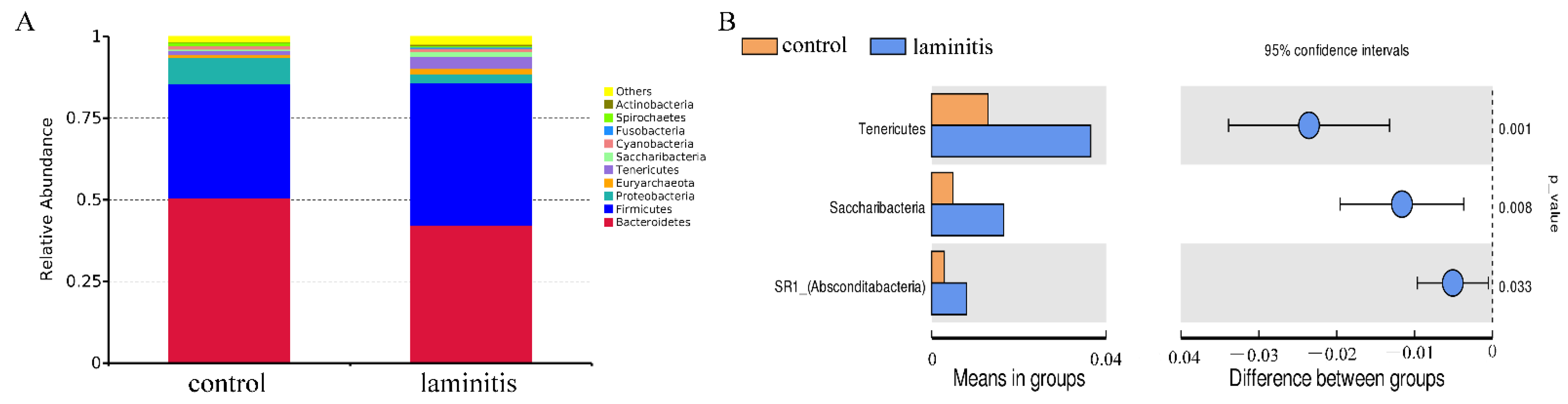 Genes 12 01996 g003 550