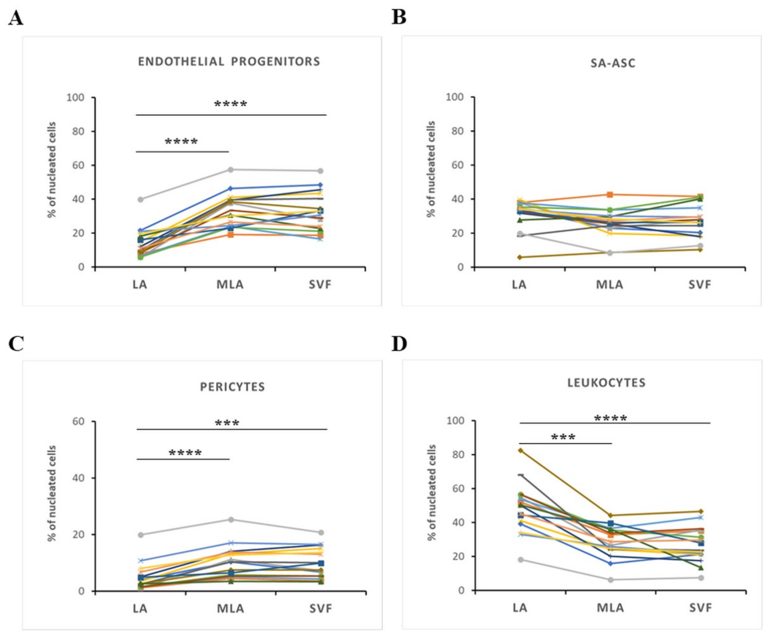 Genes 12 01999 g002 550